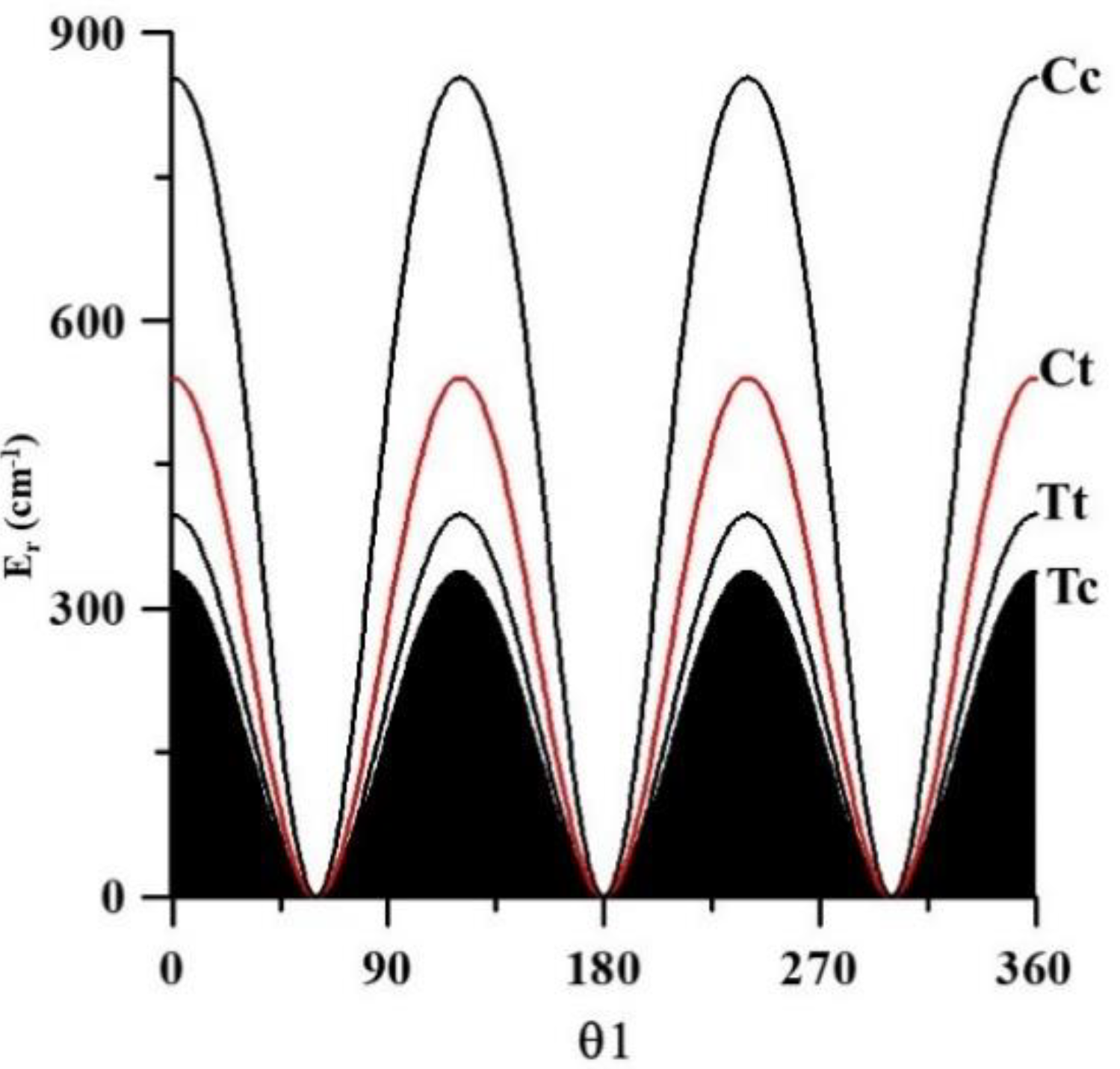 Molecules 26 04269 g003 Molecules 26 04269 g003