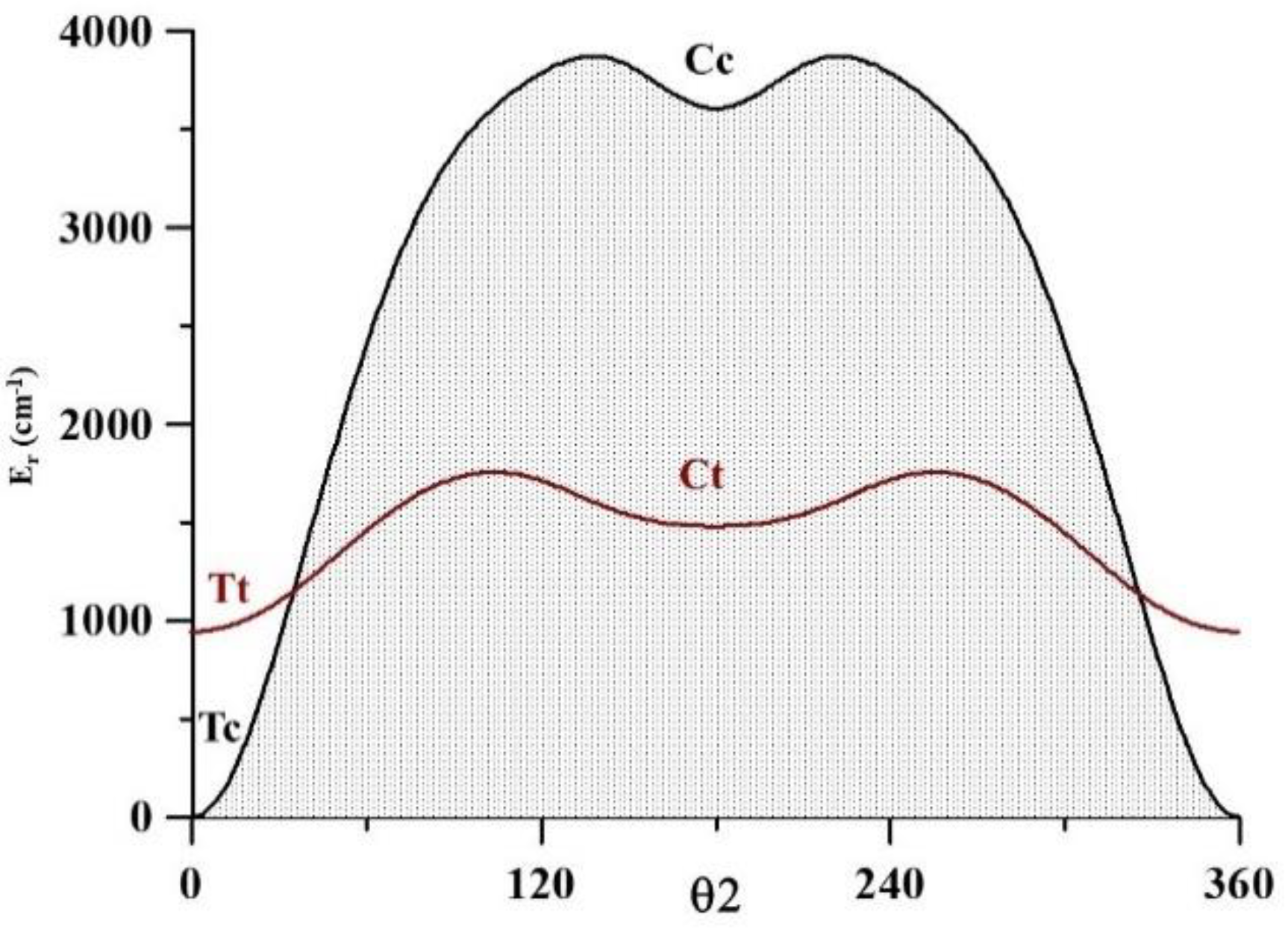 Molecules 26 04269 g005 Molecules 26 04269 g005