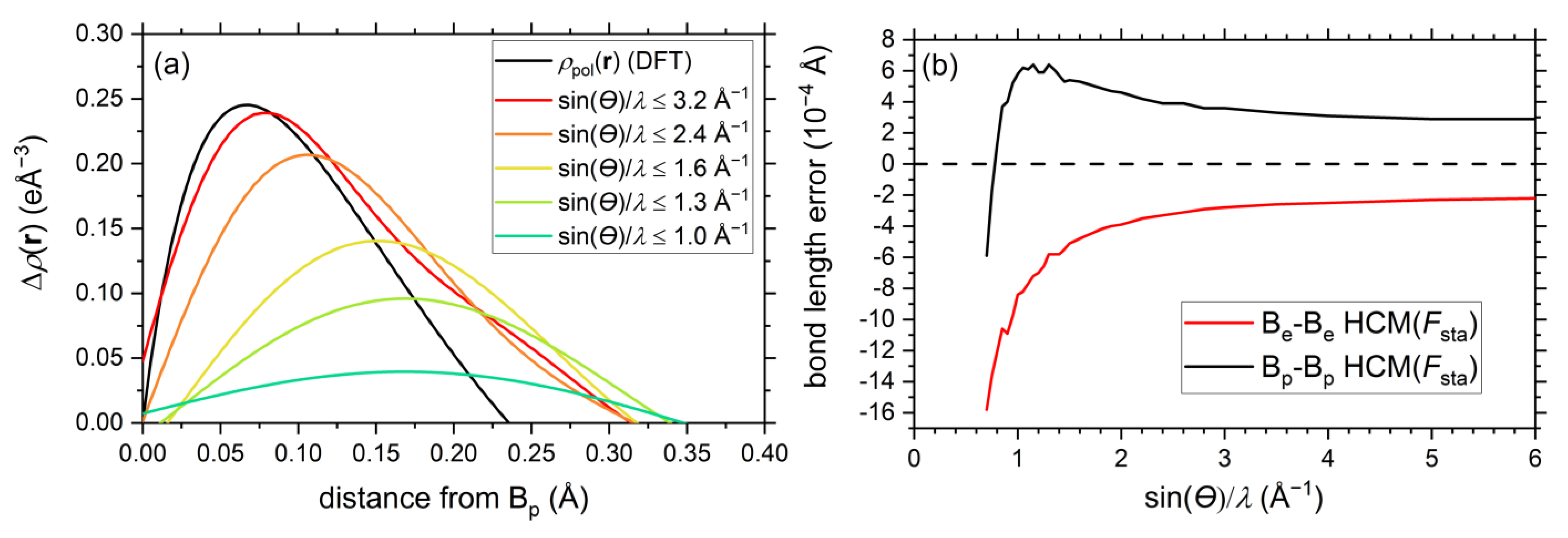 Molecules Free Full Text The Effects Of Chemical Bonding At Subatomic Resolution A Case Study On A Boron Html