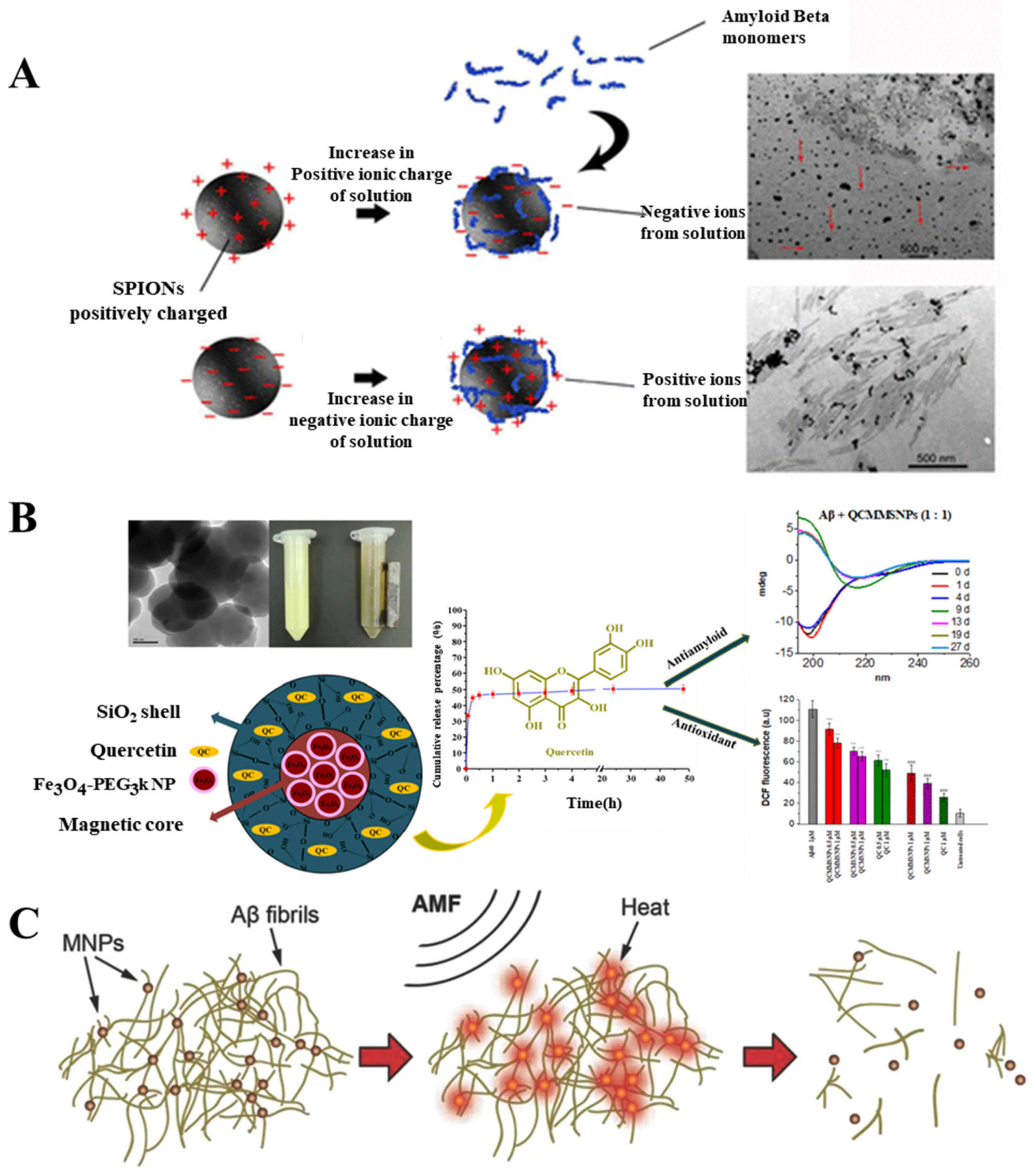 Molecules 26 04301 g007