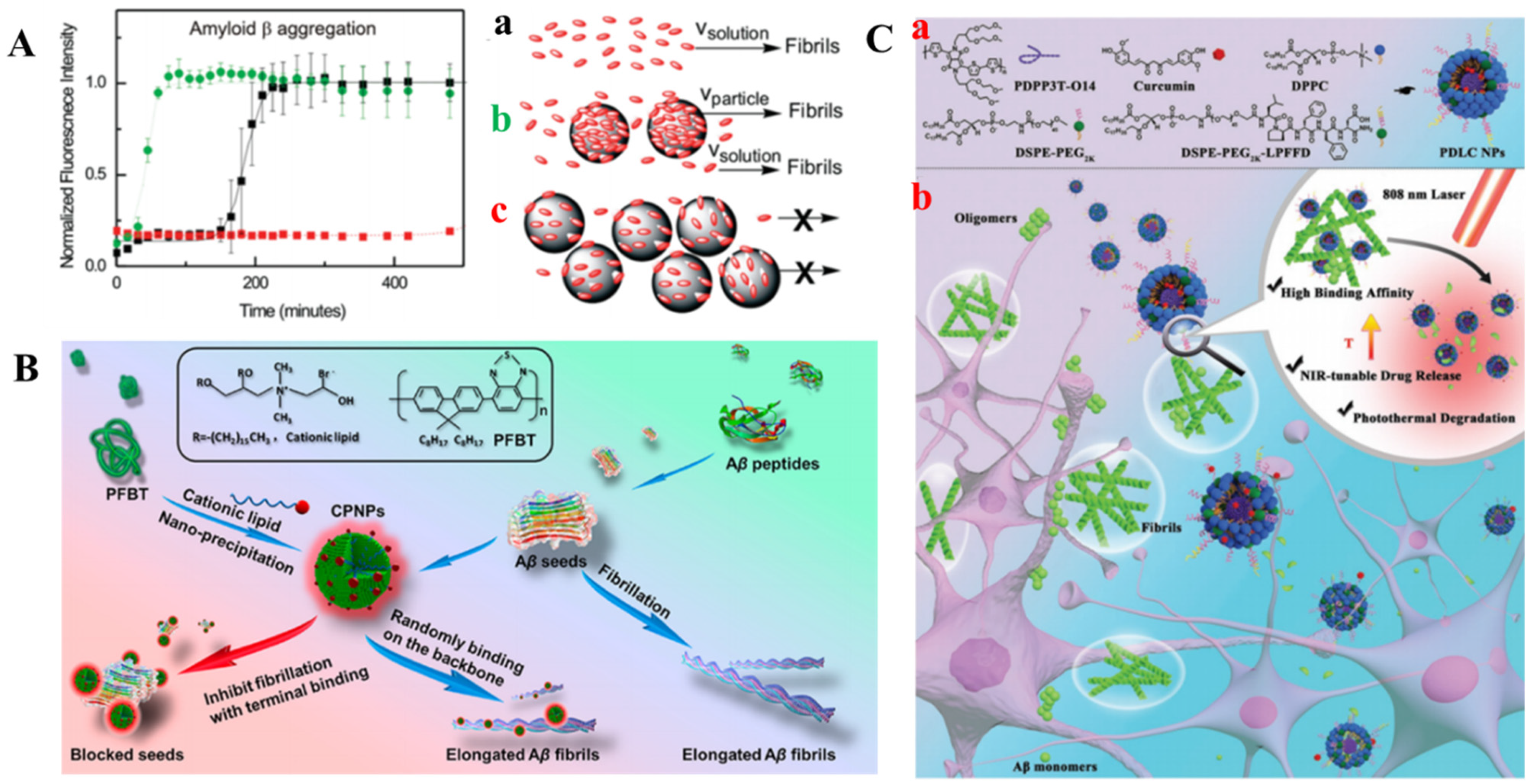 Molecules 26 04301 g014