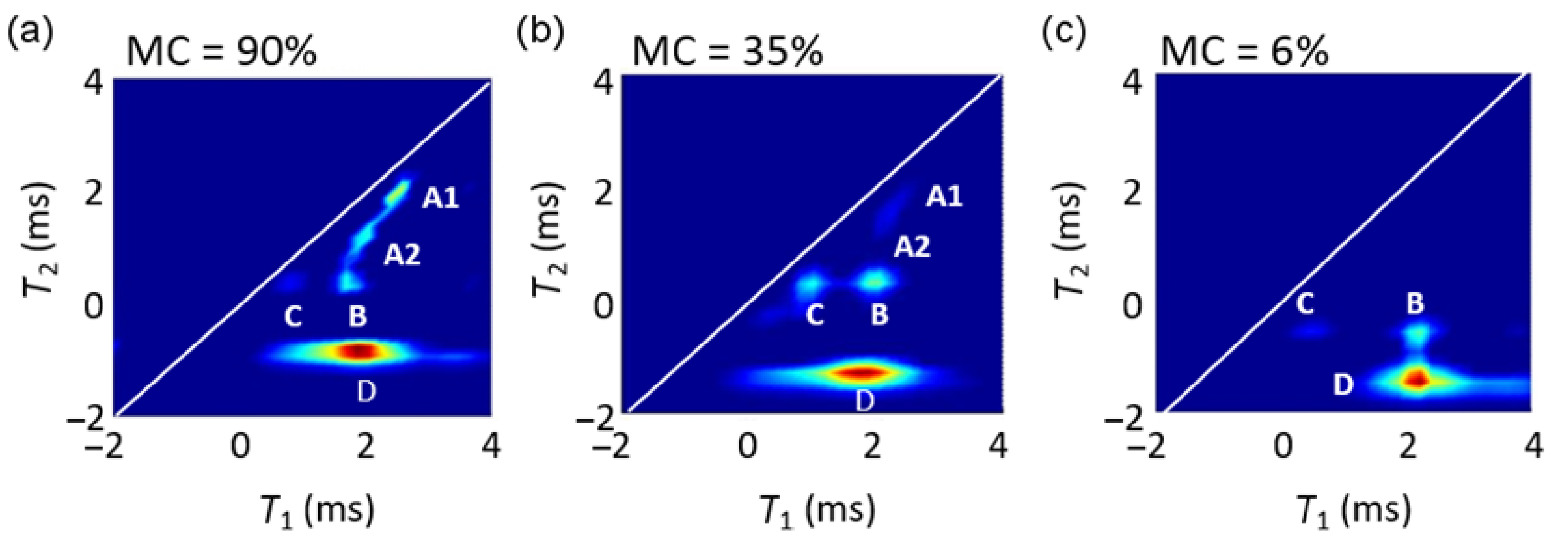 Molecules 26 04305 g002
