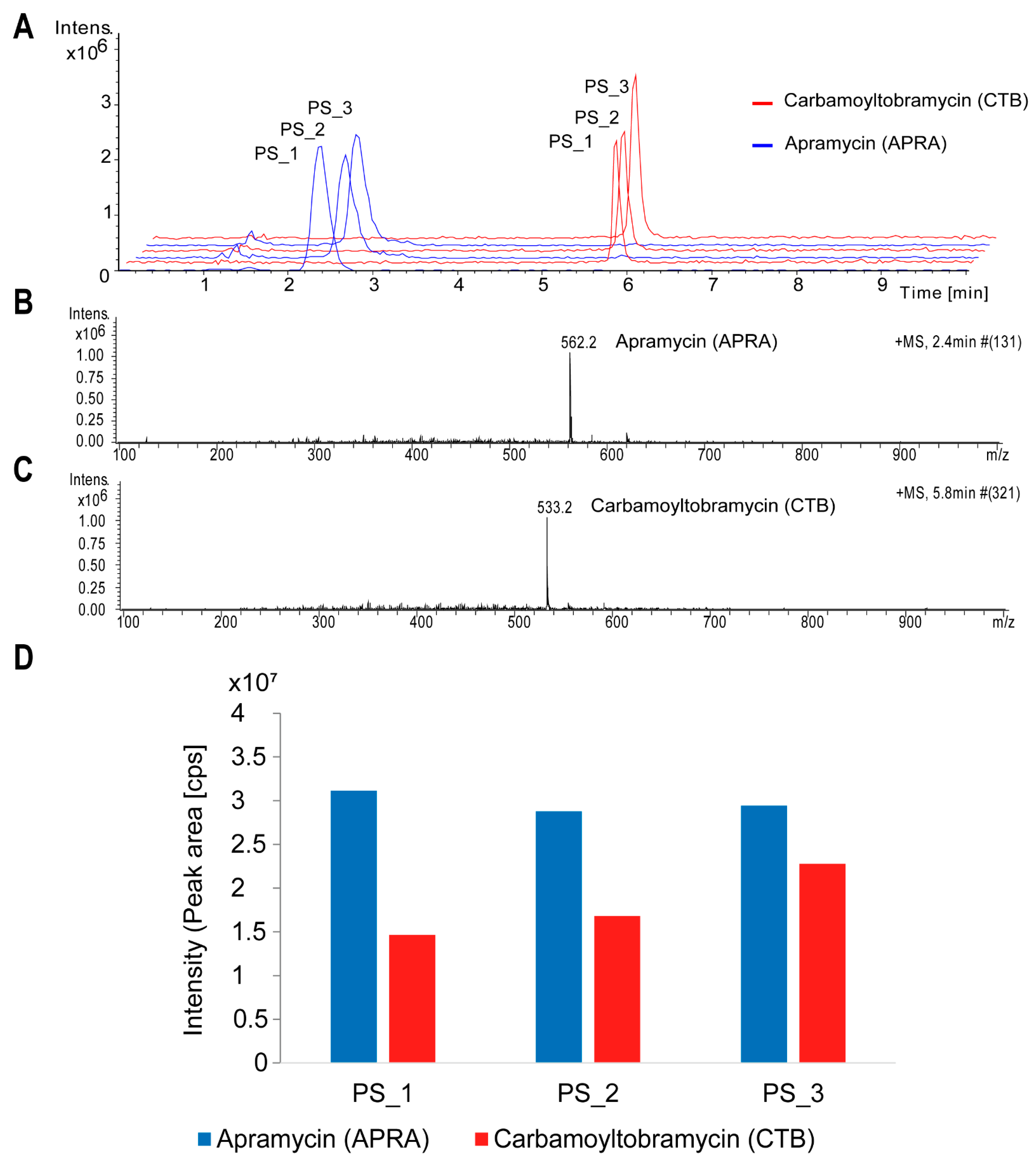 Molecules 26 04343 g003