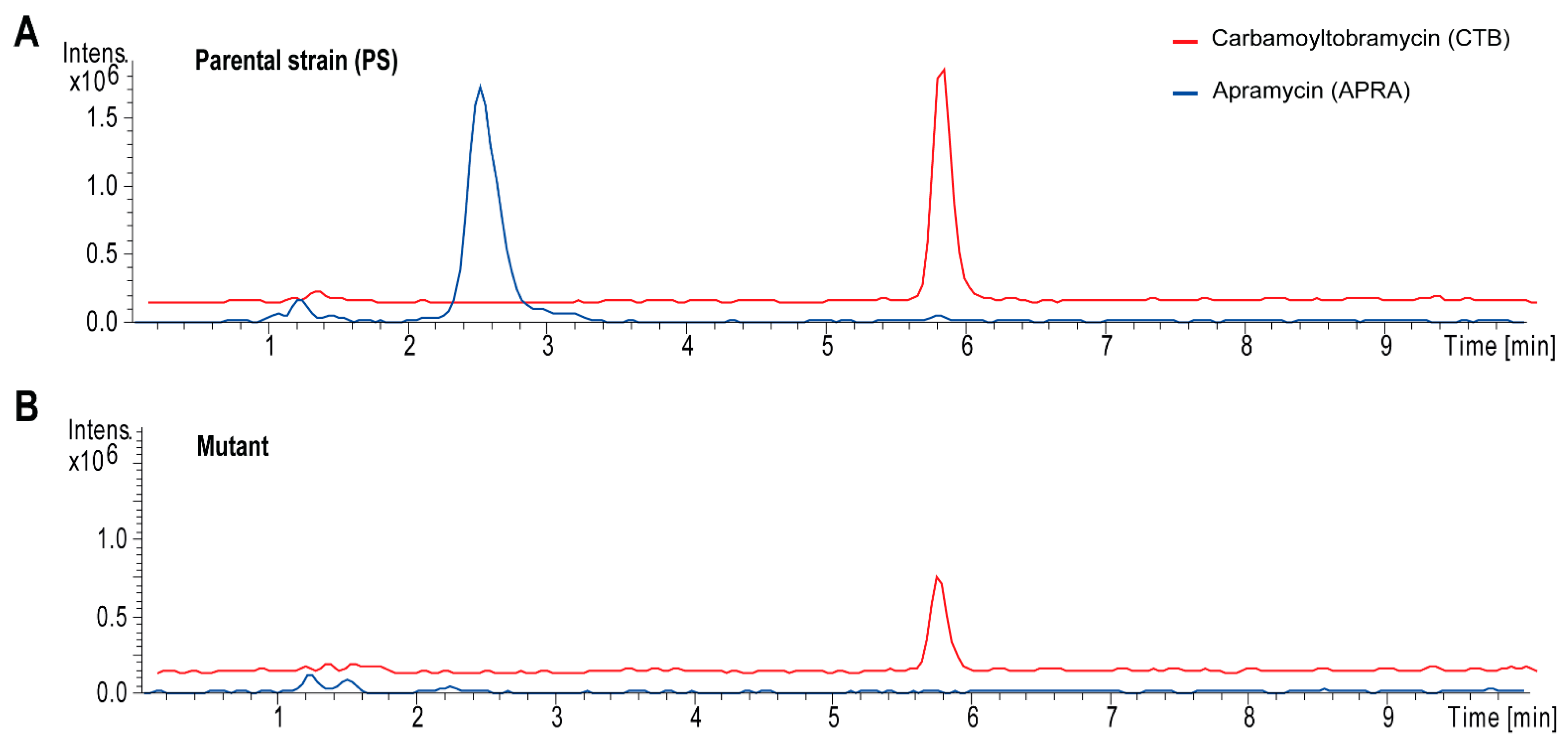 Molecules 26 04343 g005