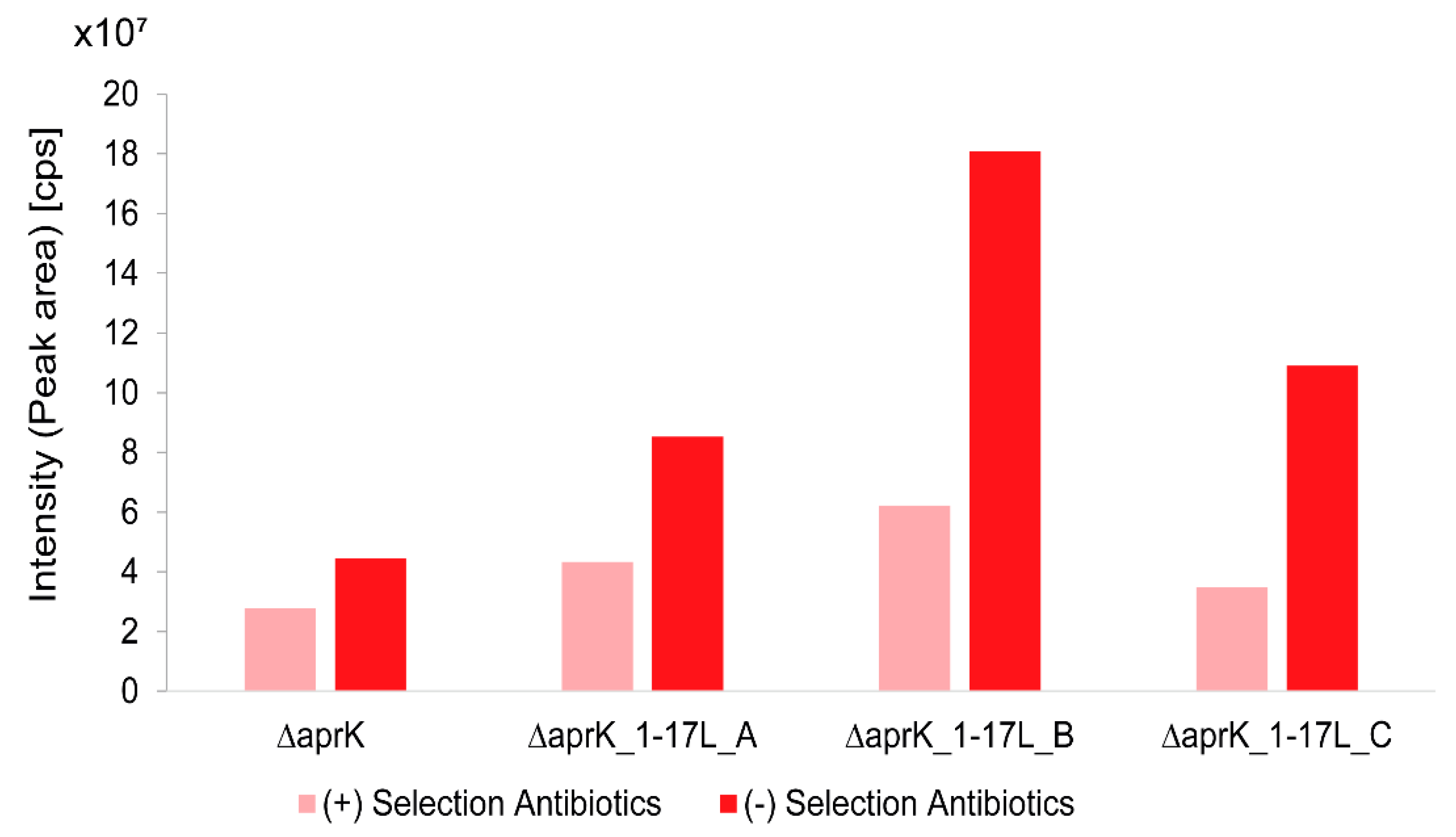 Molecules 26 04343 g007