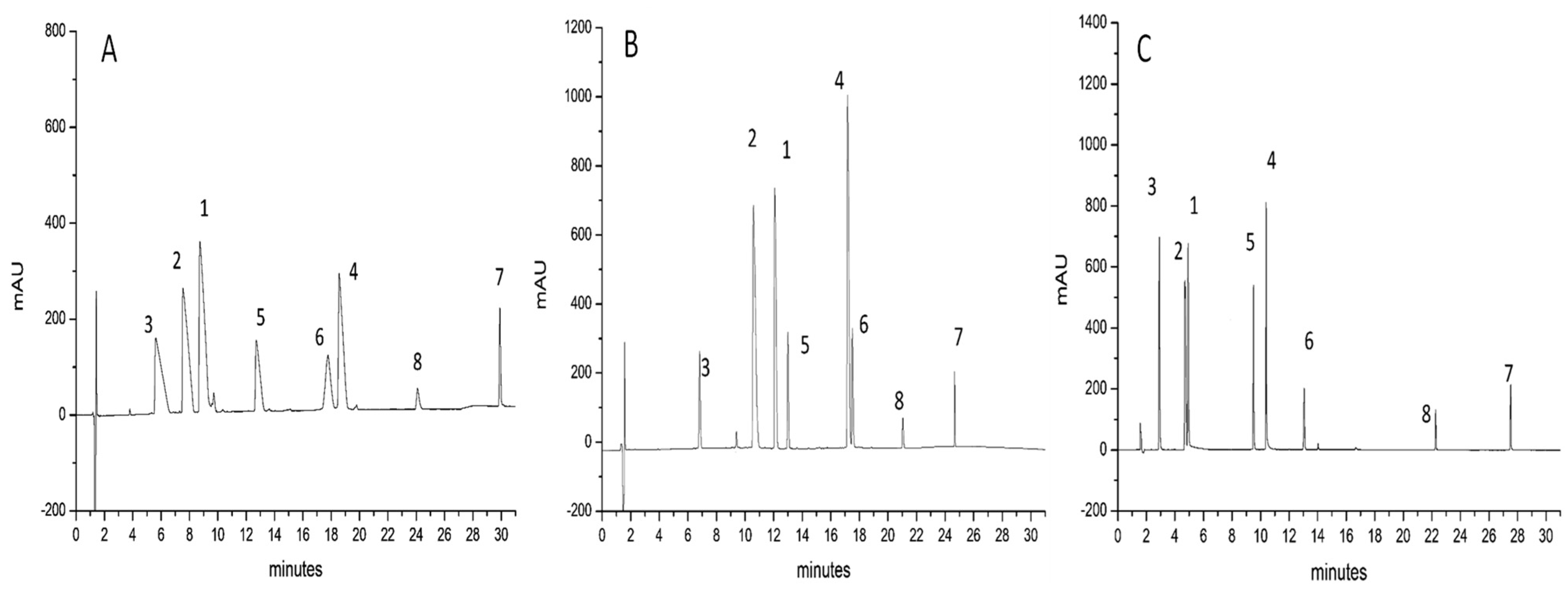 Molecules 26 04348 g001 Molecules 26 04348 g001