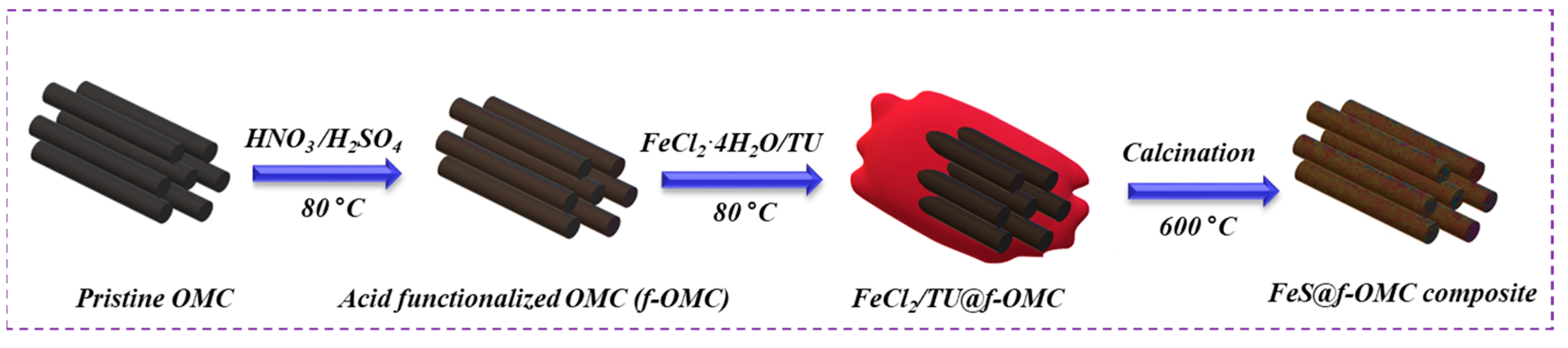 Molecules 26 04349 g001