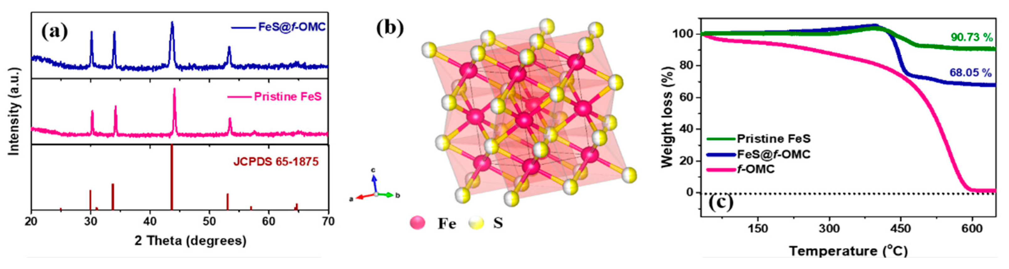 Molecules 26 04349 g003