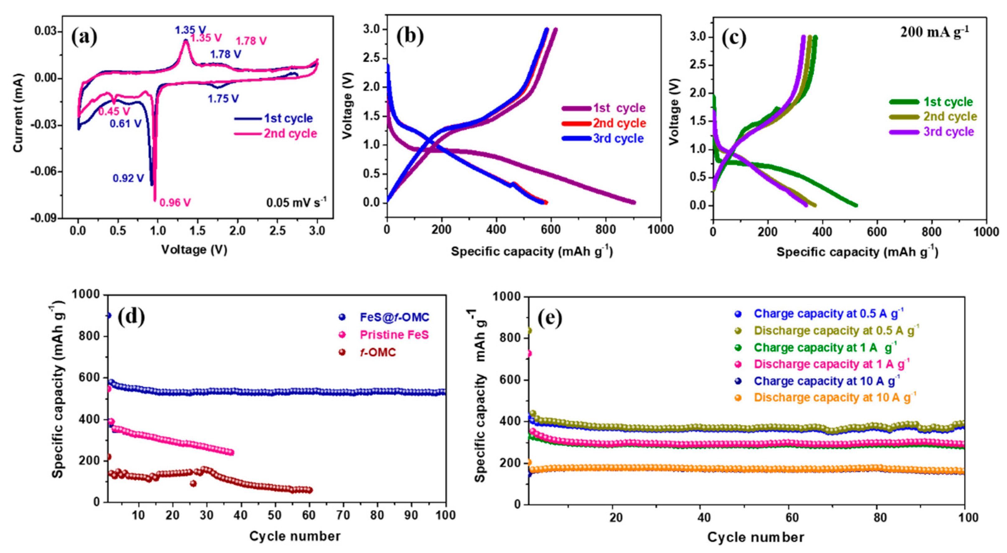 Molecules 26 04349 g006
