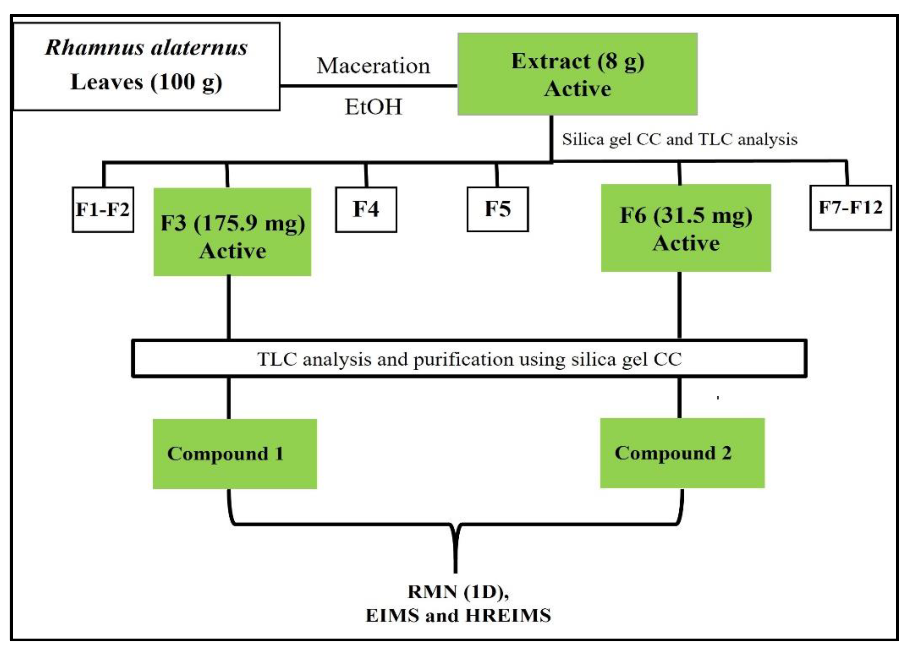 Molecules 26 04352 g001 Molecules 26 04352 g001