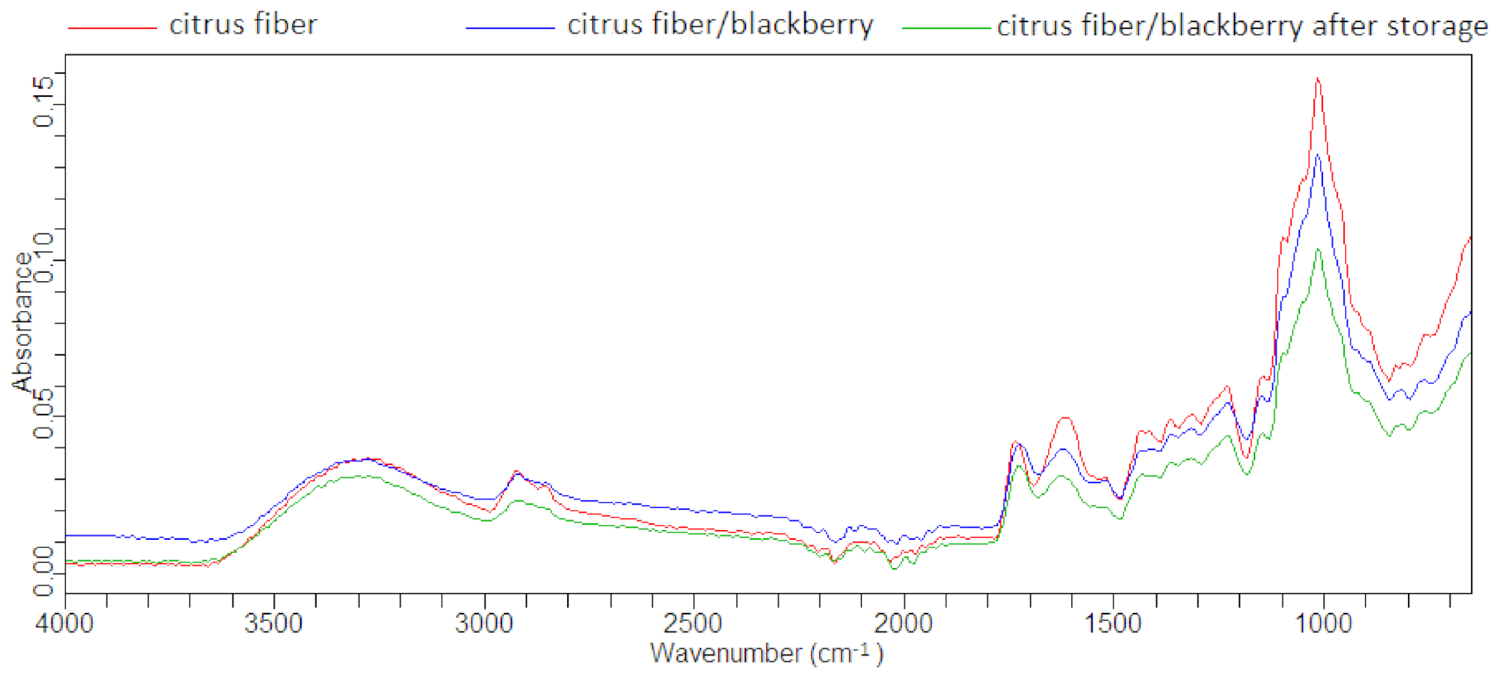 Ovattificio Frigerio - Le fibre