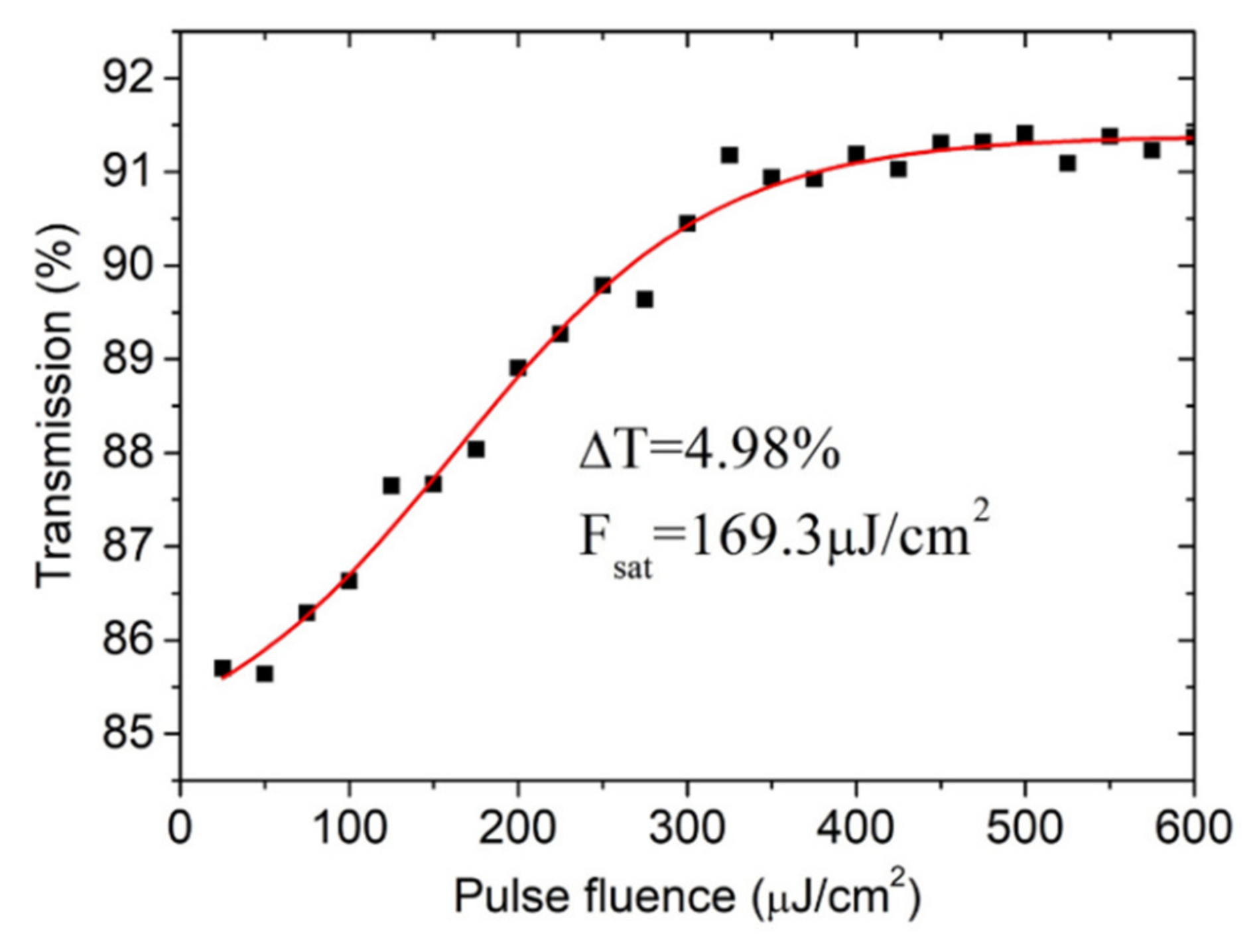 Molecules 26 04406 g002