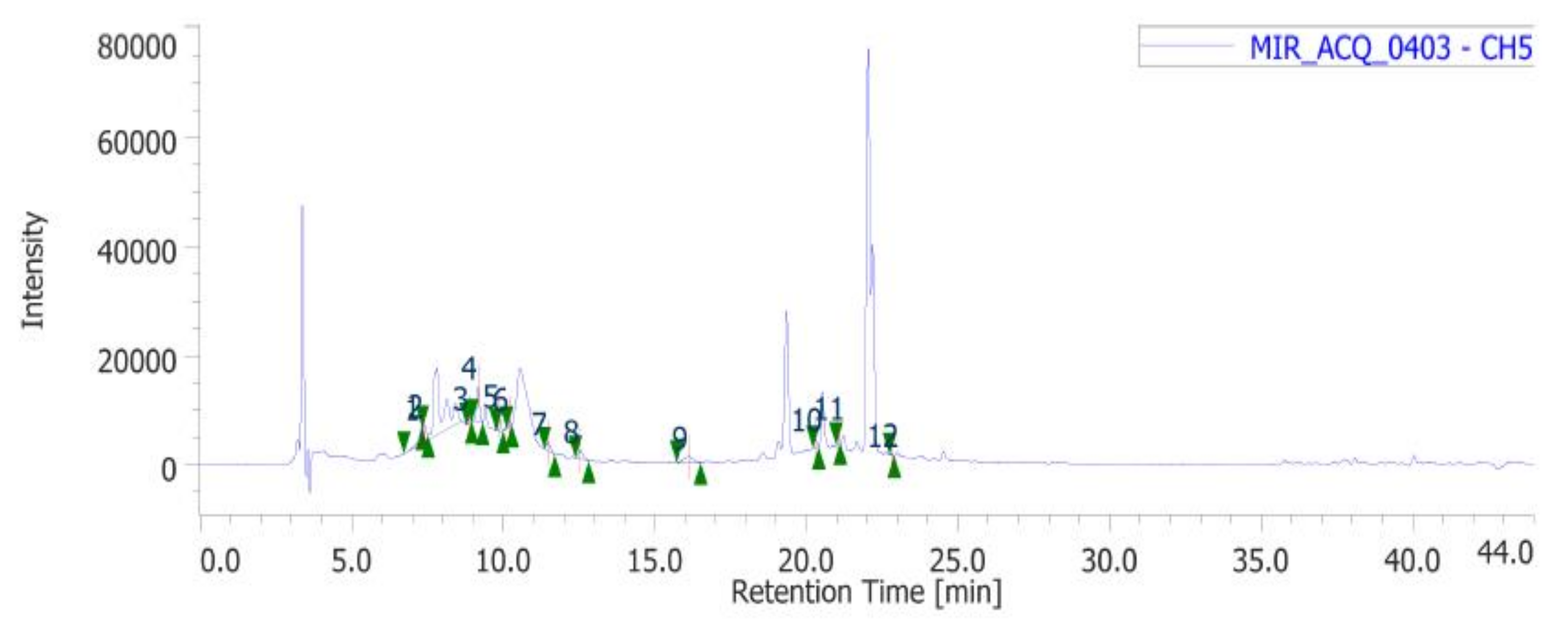 Molecules 26 04422 g002