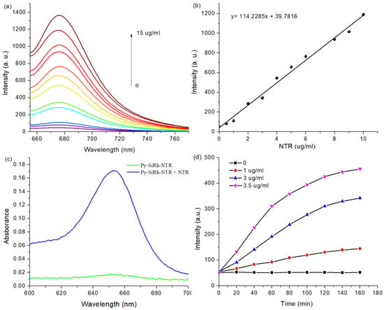 Molecules | Free Full-Text | A Novel NIR Fluorescent Probe for Highly ...