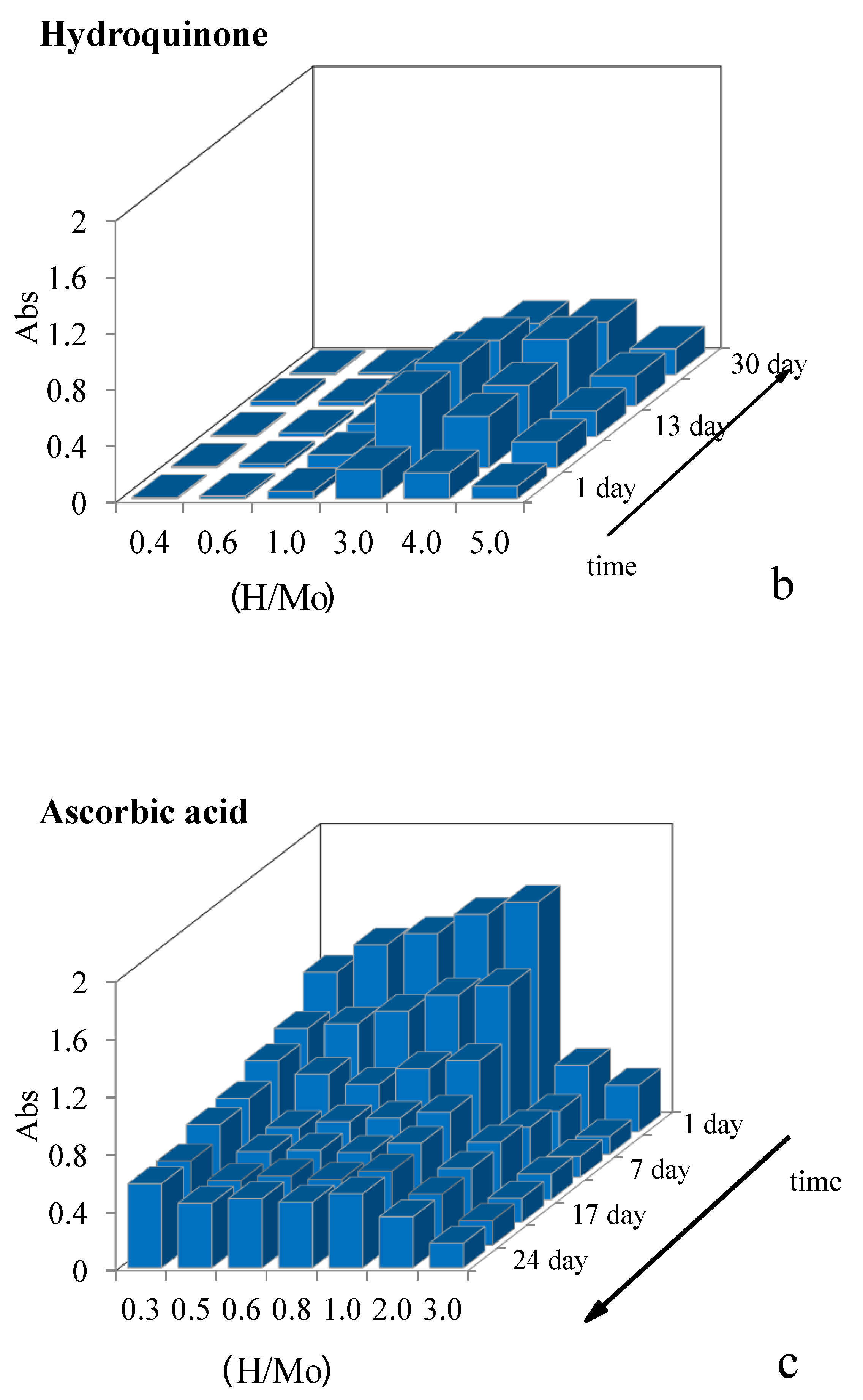 Molecules 26 04438 g003b