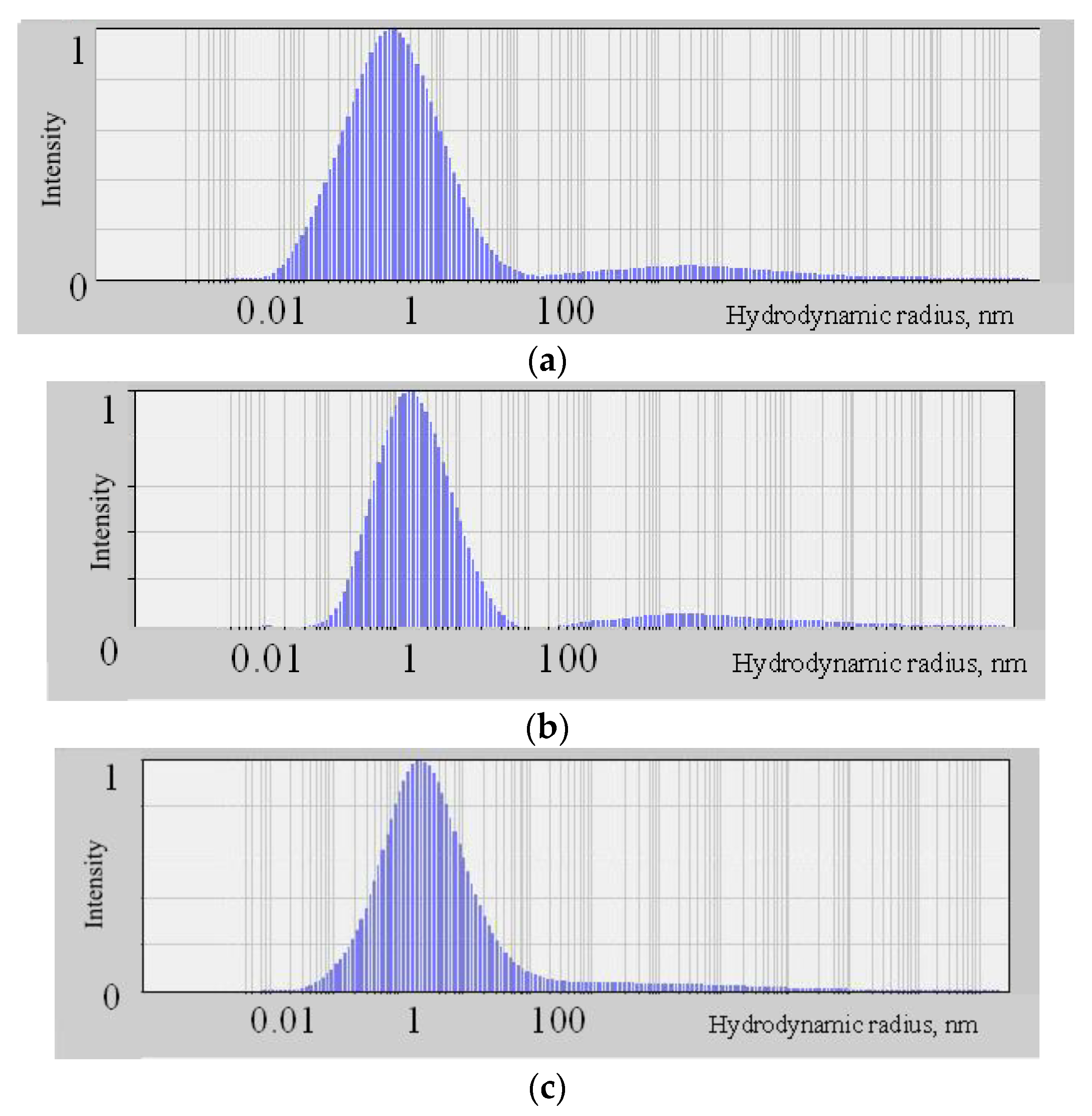 Molecules 26 04438 g004