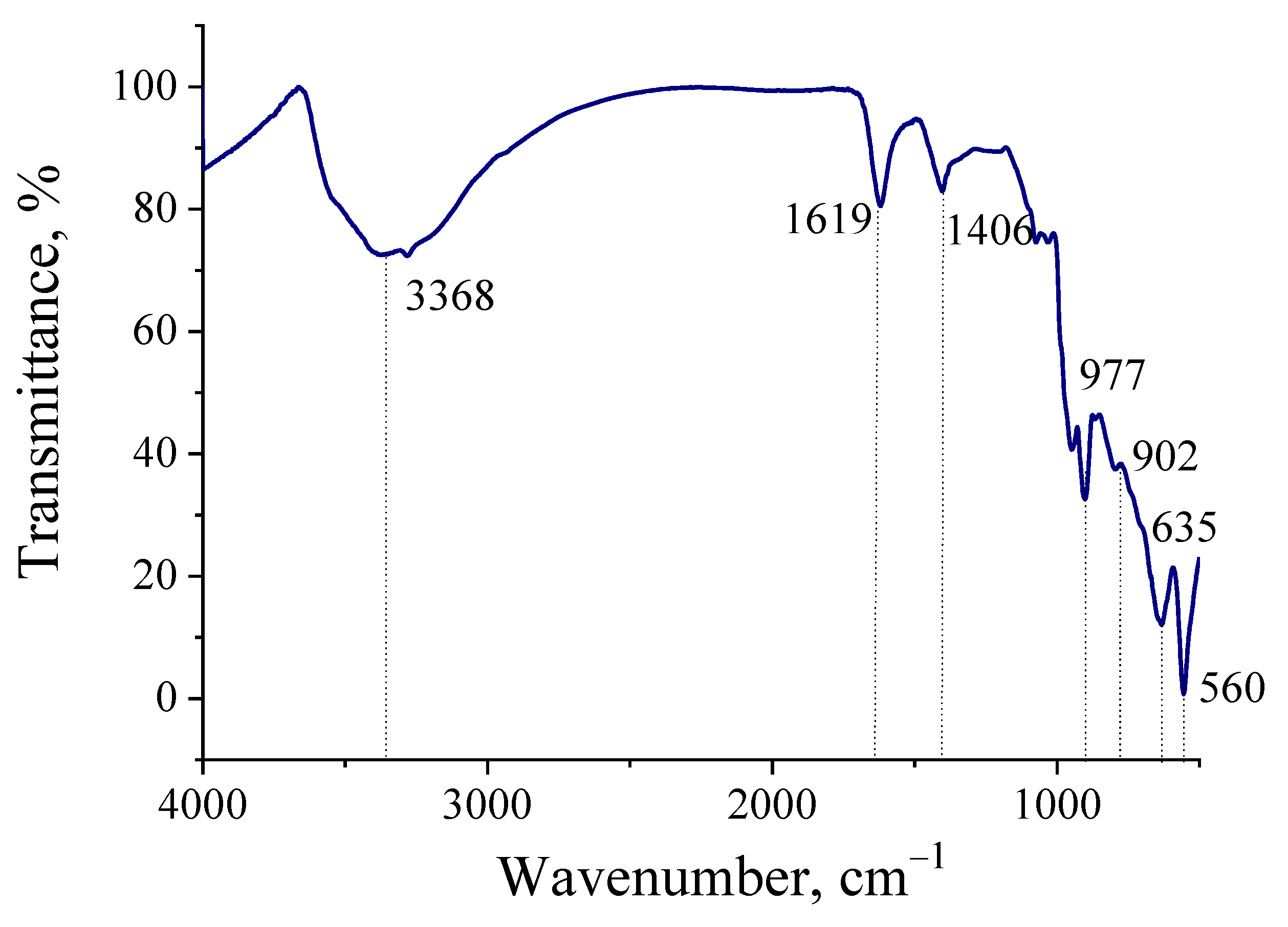 Molecules 26 04438 g005