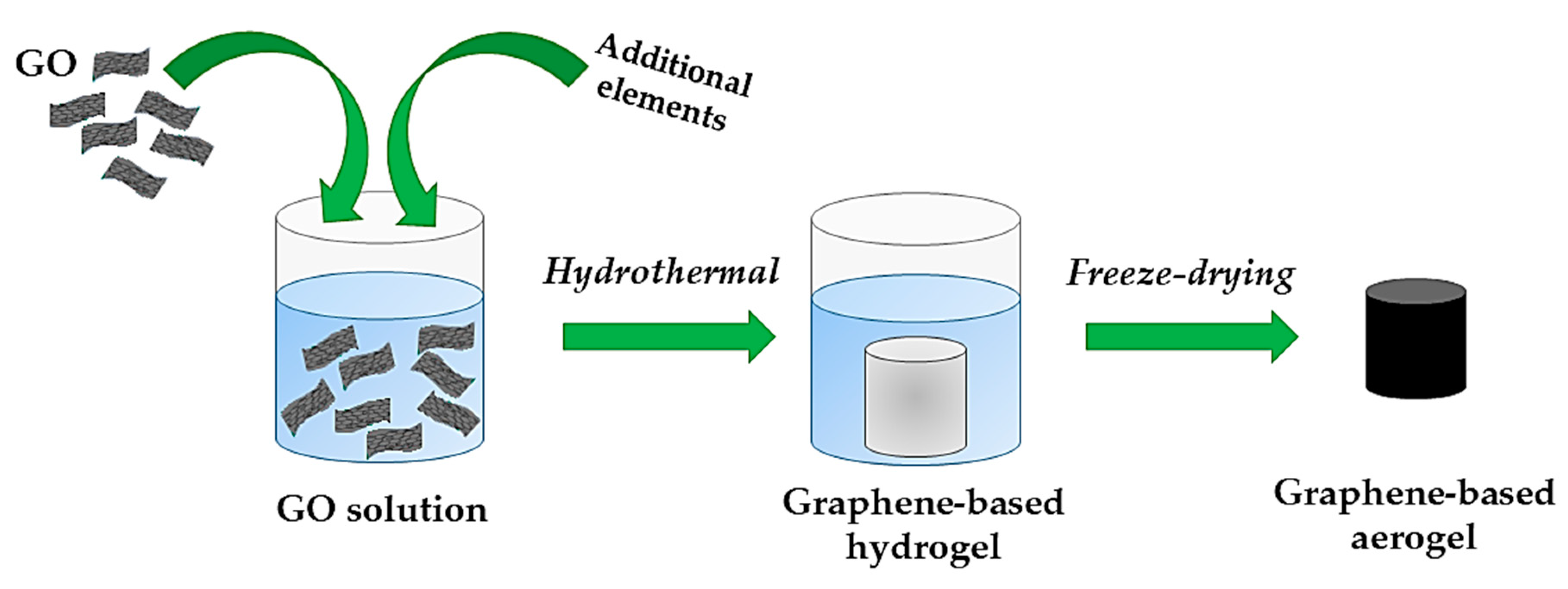 Molecules Free Full Text Porous Aerogels And Adsorption Of Pollutants From Water And Air A Review Html