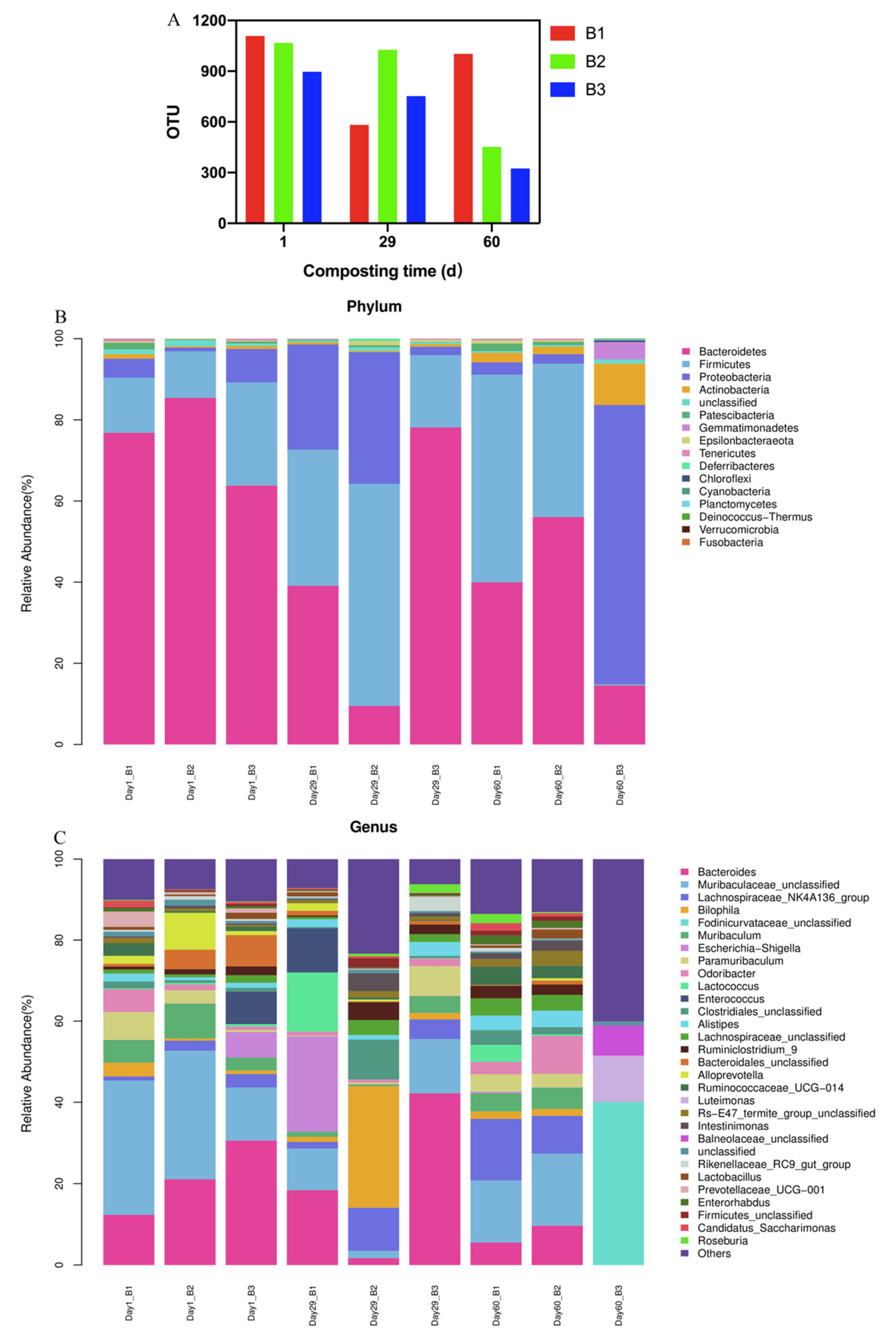 Molecules 26 04441 g005