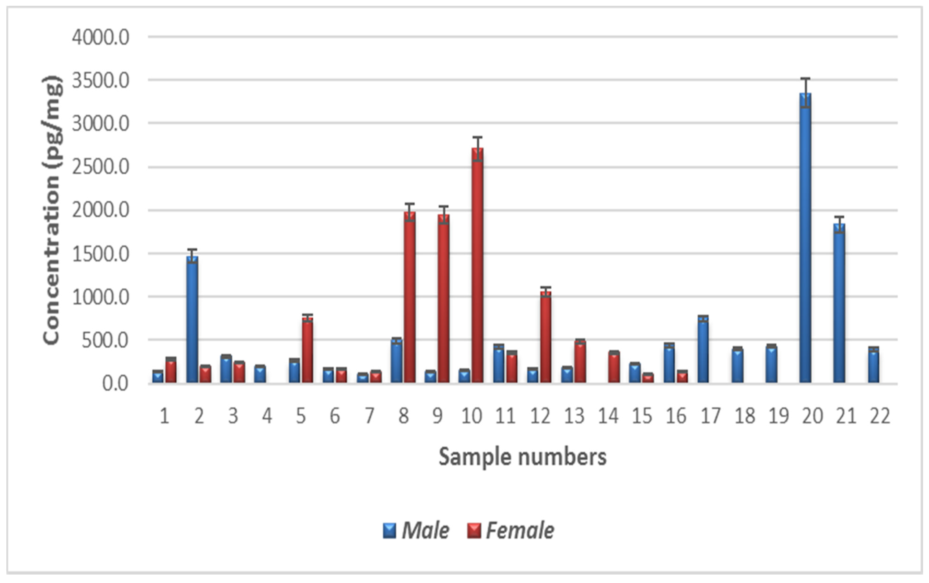 Molecules | Free Full-Text | Determination Of Vitamin B3 Vitamer ...