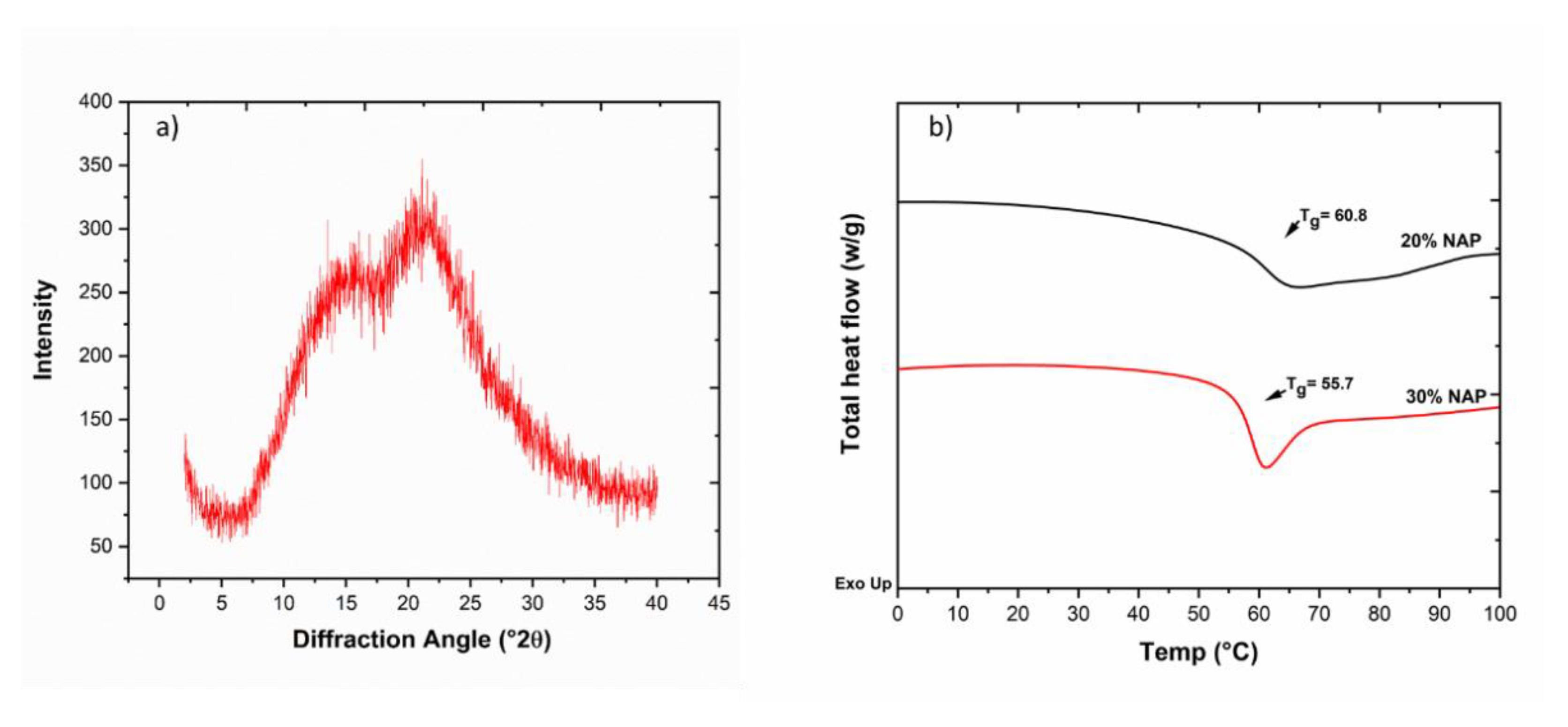Molecules 26 04492 g006