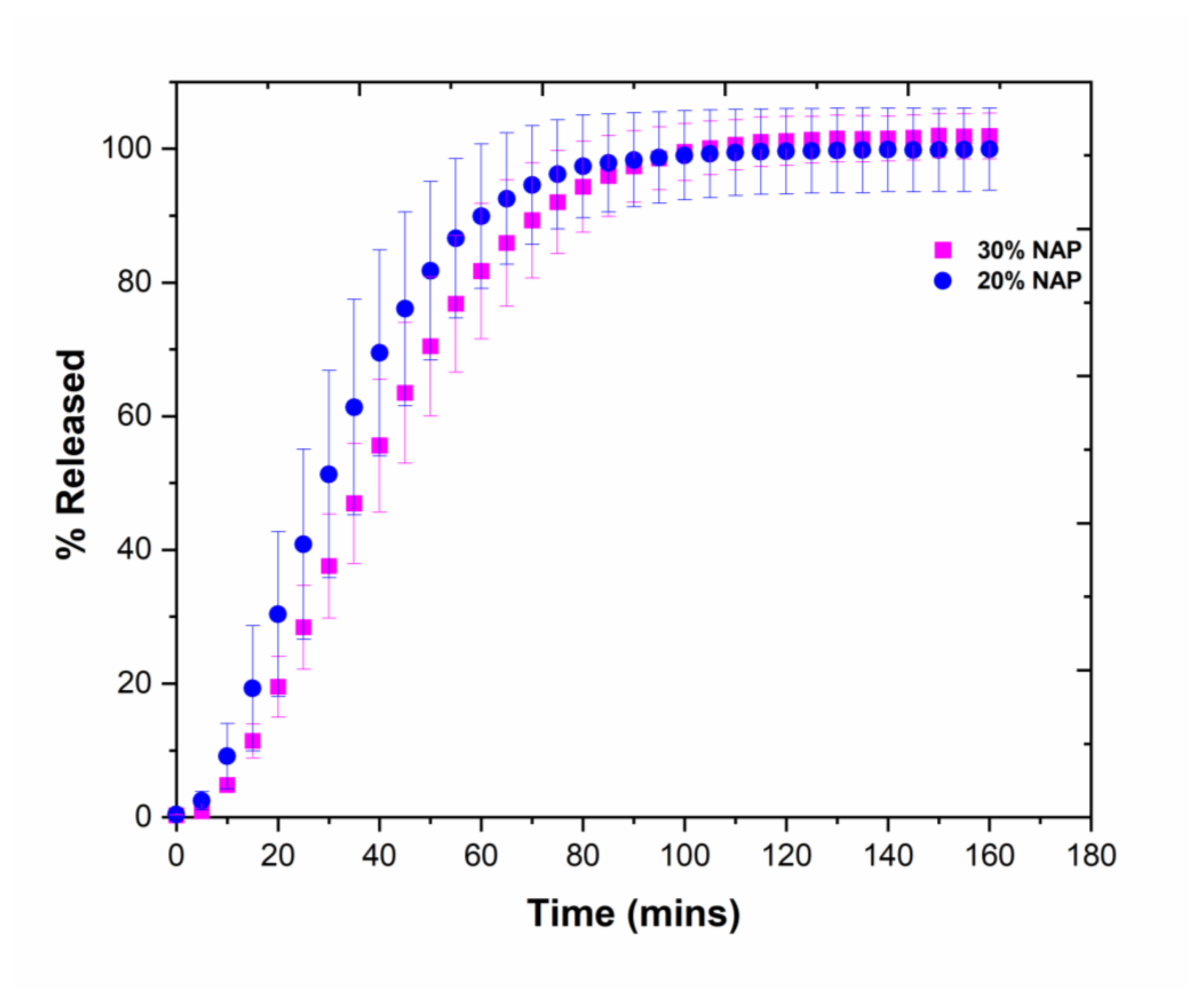 Molecules 26 04492 g007