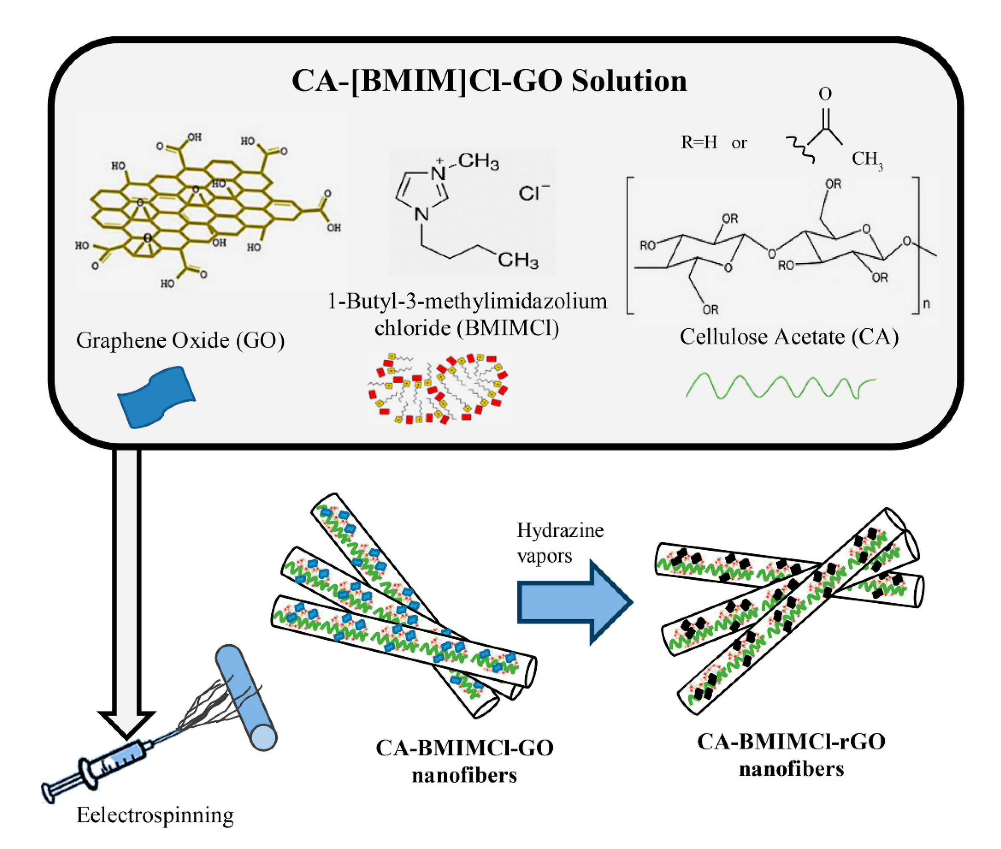 Molecules 26 04499 g002