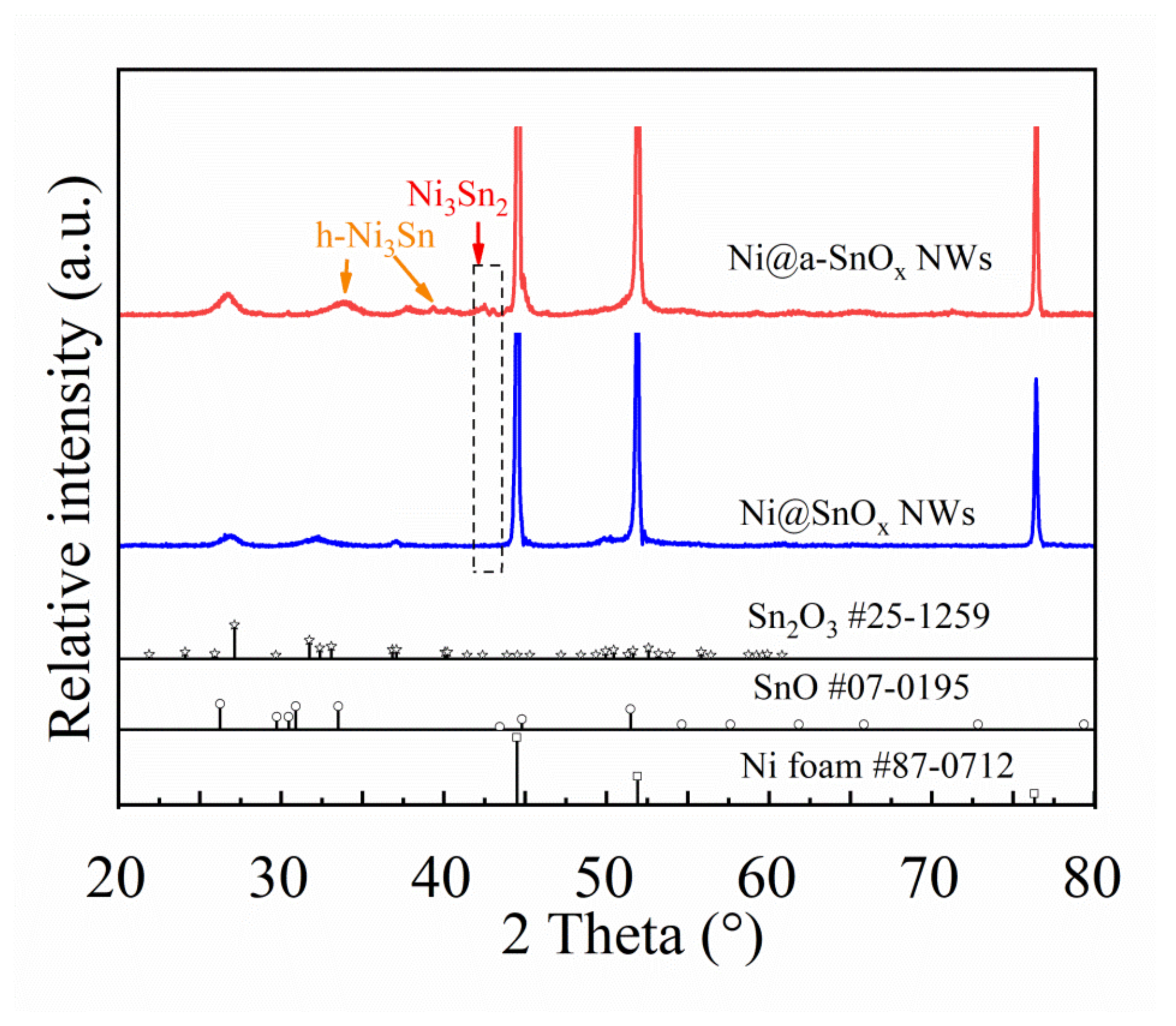 Molecules 26 04517 g003