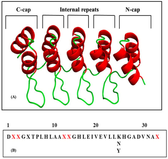 Molecules | Free Full-Text | Molecular Dynamics Simulations in