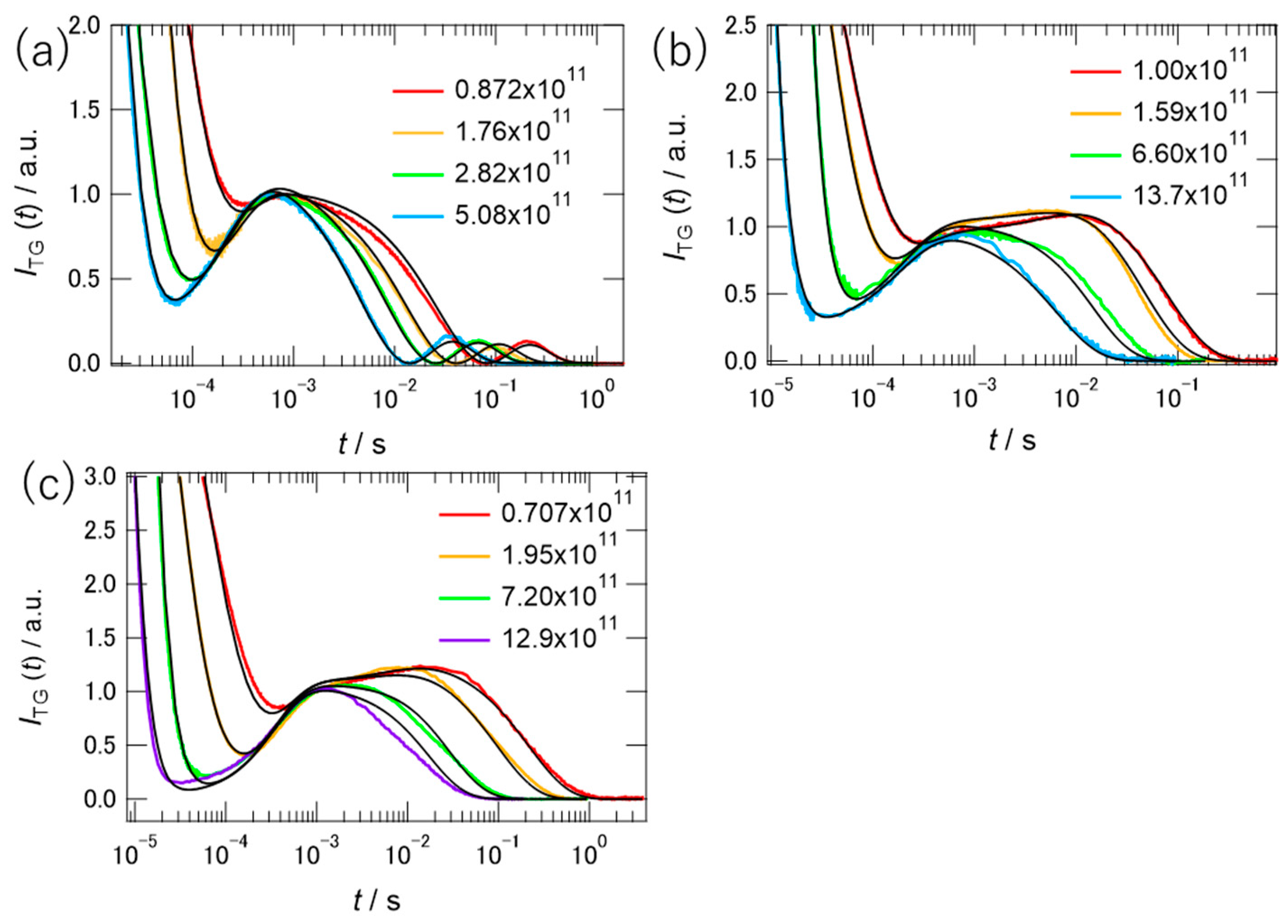 Molecules 26 04554 g005