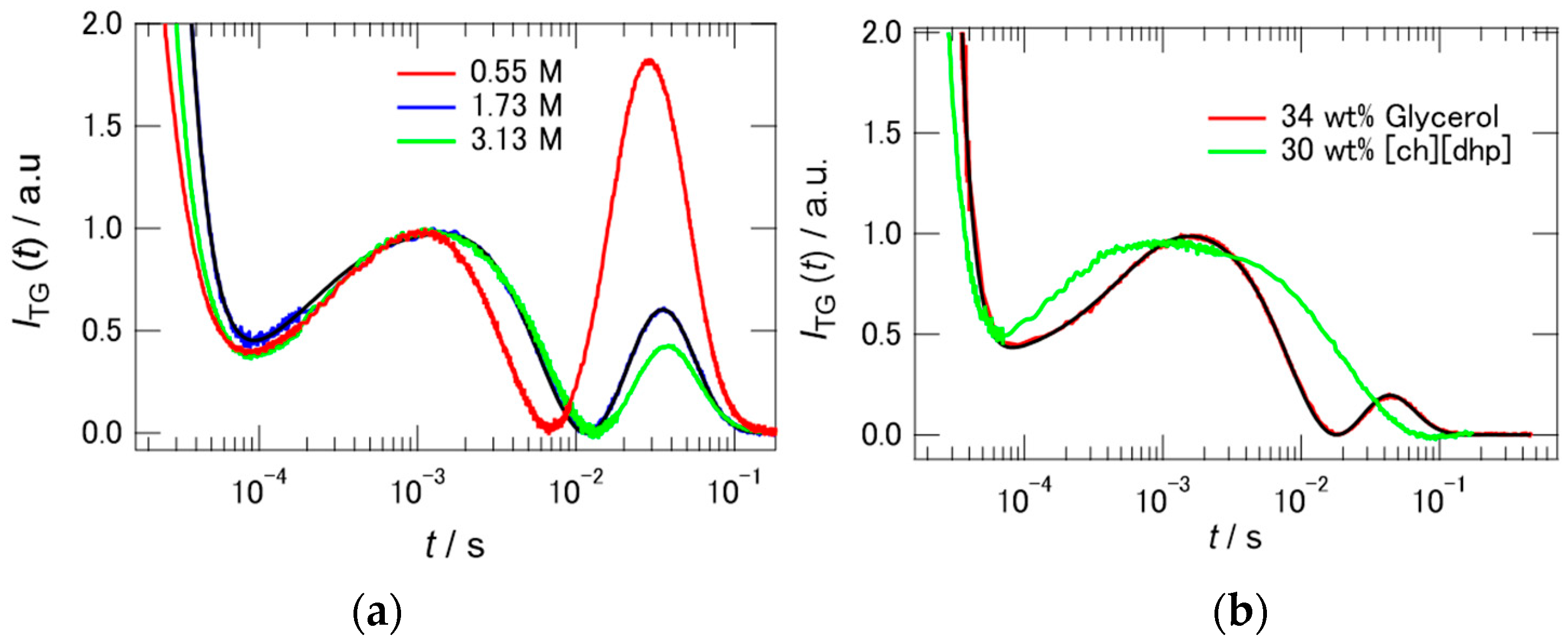 Molecules 26 04554 g006