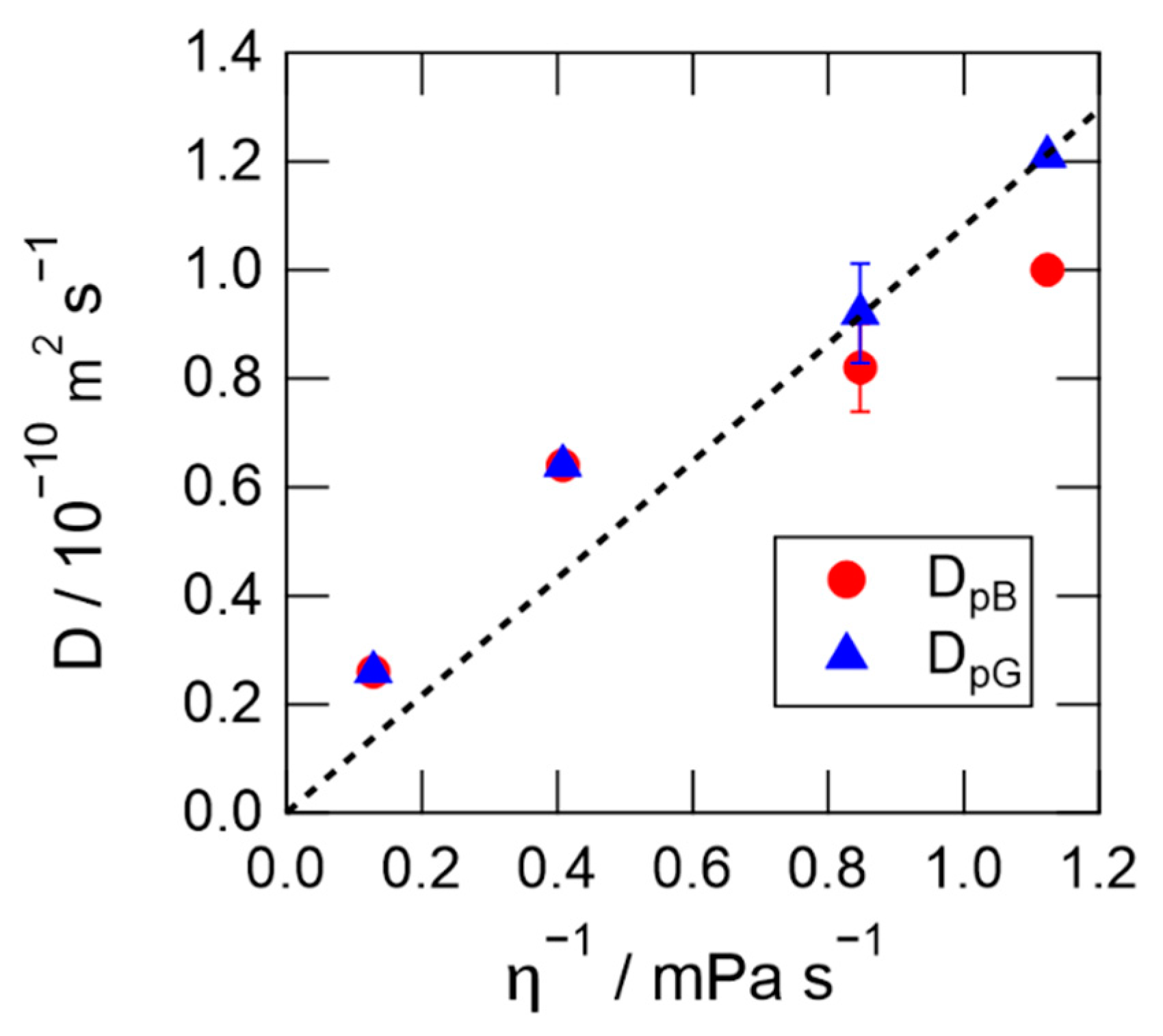 Molecules 26 04554 g007
