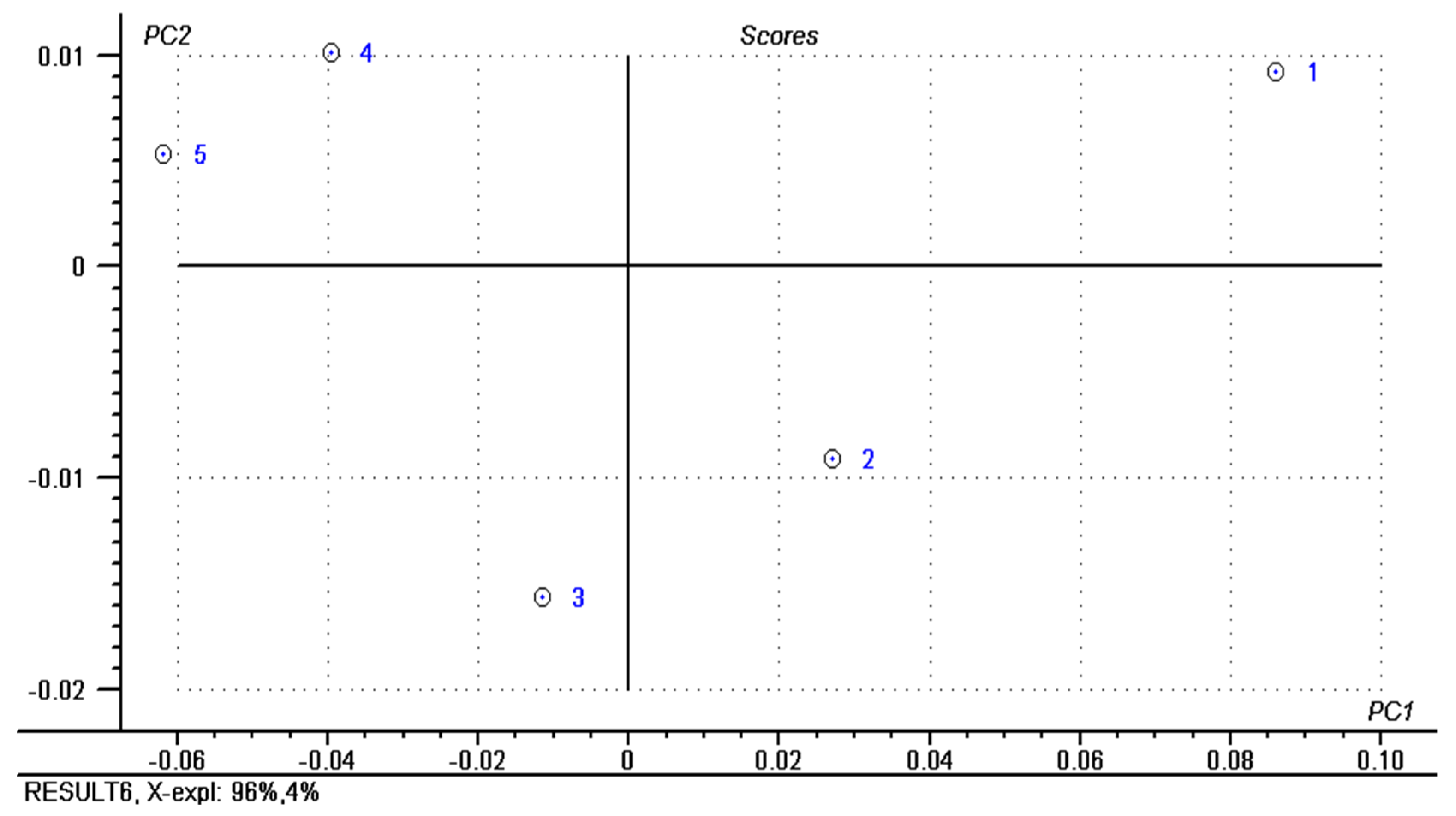 Molecules 26 04565 g002