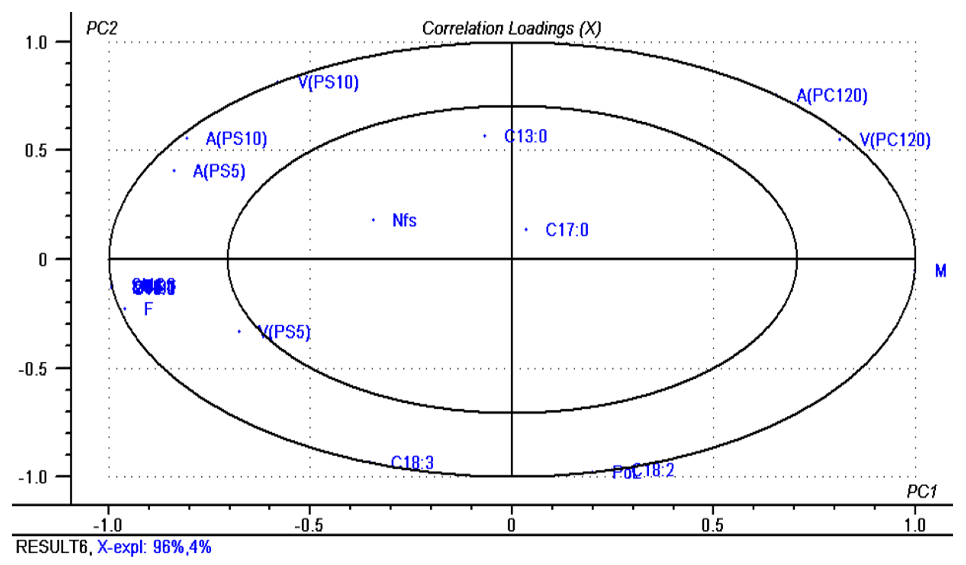 Molecules 26 04565 g003