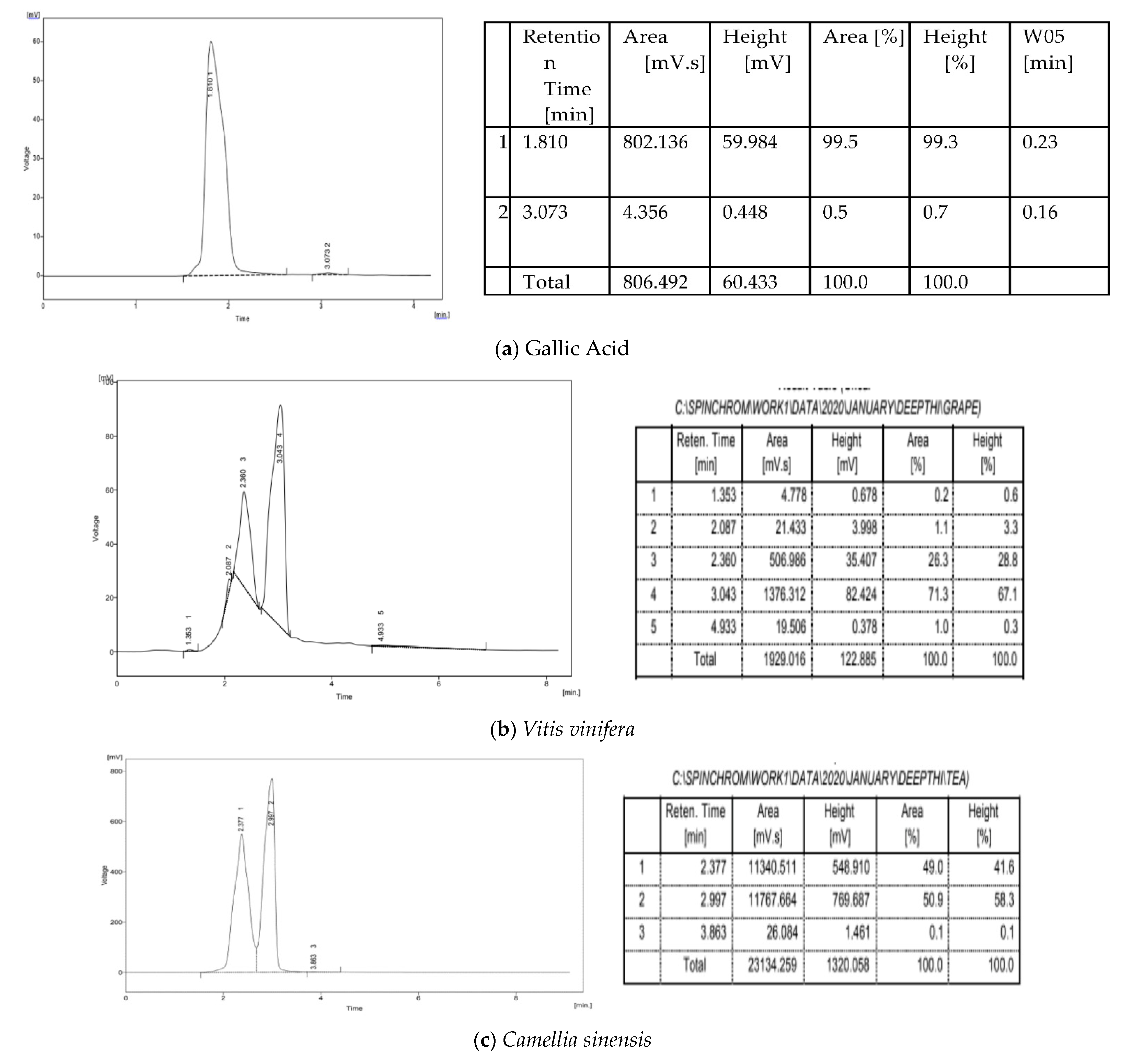 Molecules 26 04593 g005a