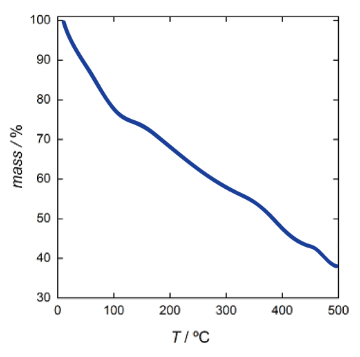 Molecules 26 04594 g005