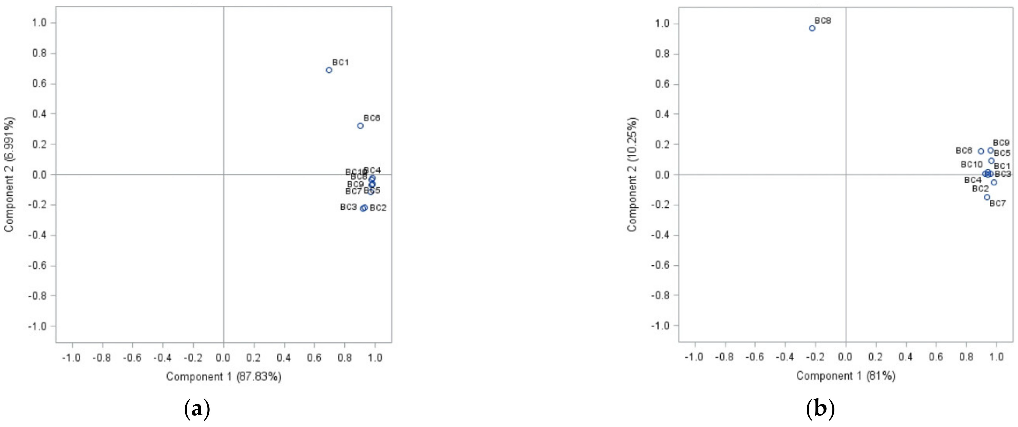 Molecules 26 04595 g001a Molecules 26 04595 g001a
