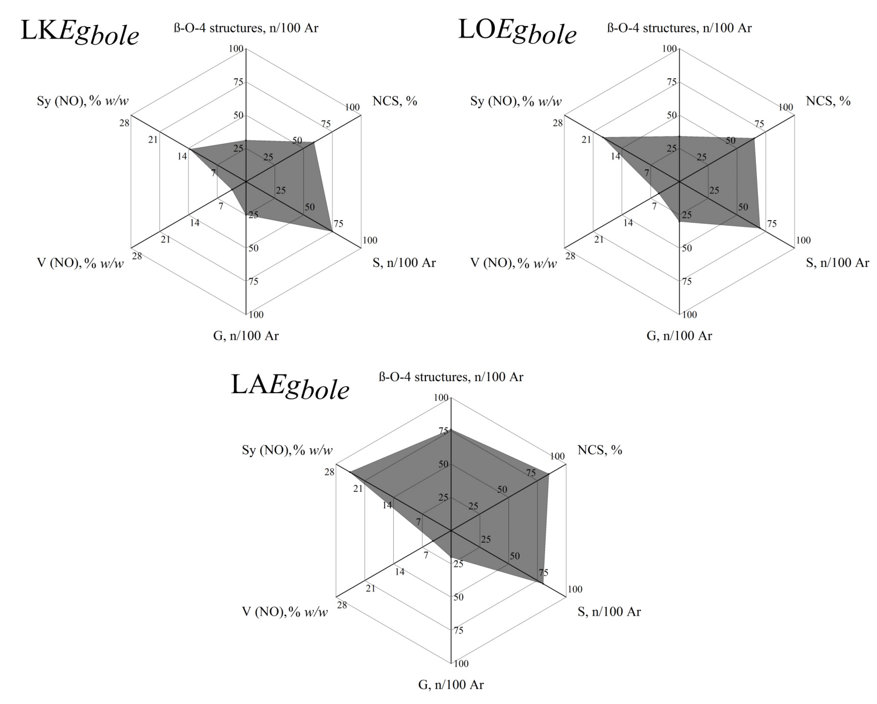 Molecules 26 04602 g003
