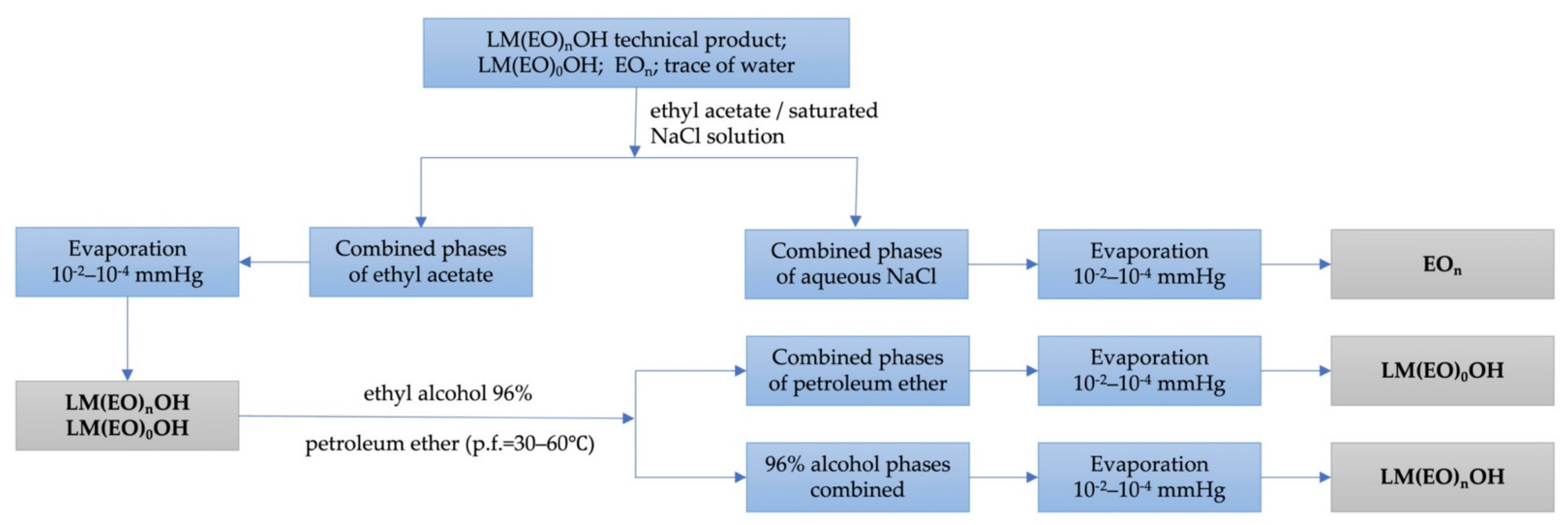 Molecules 26 04612 g003