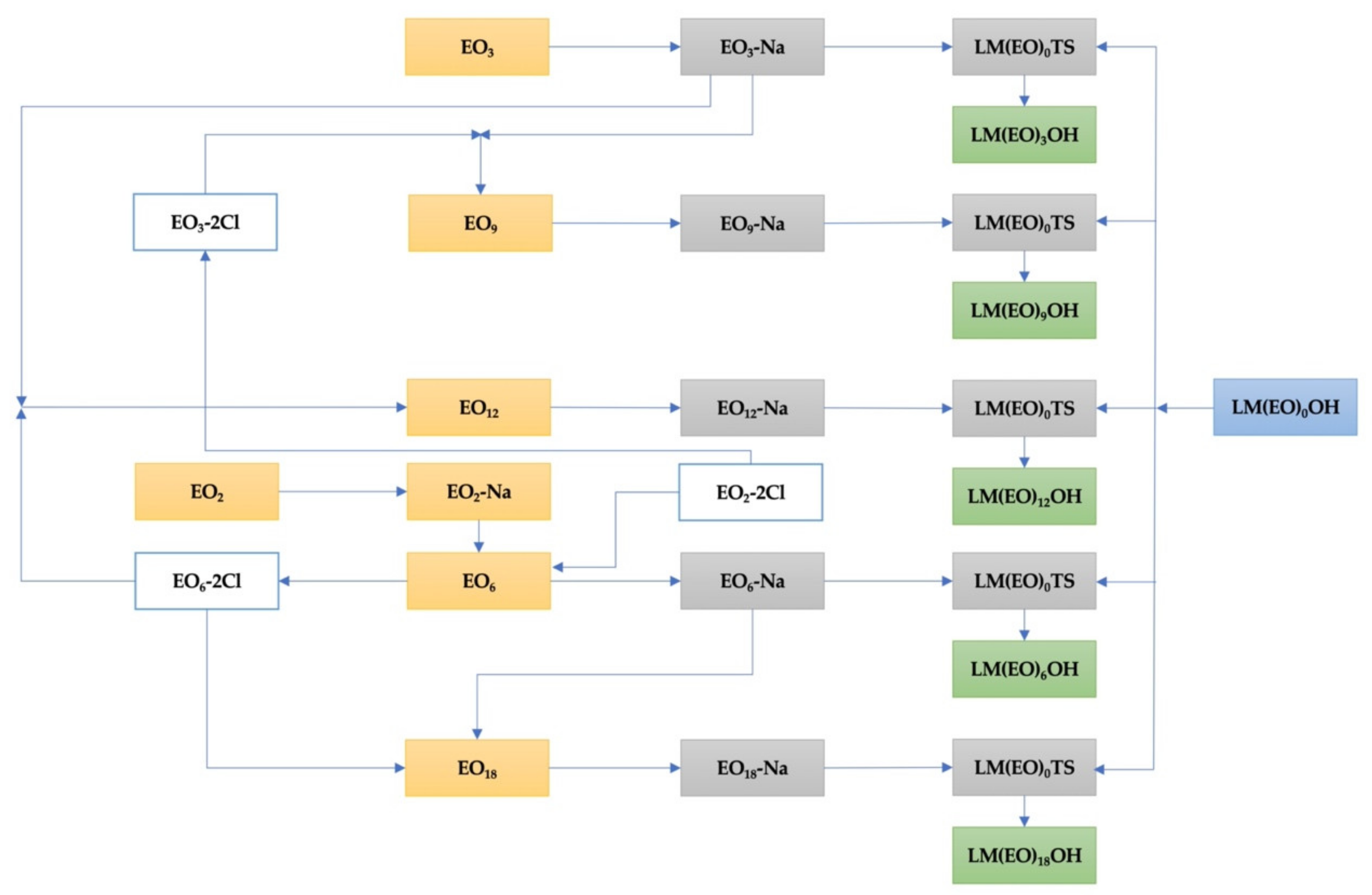 Molecules 26 04612 g004