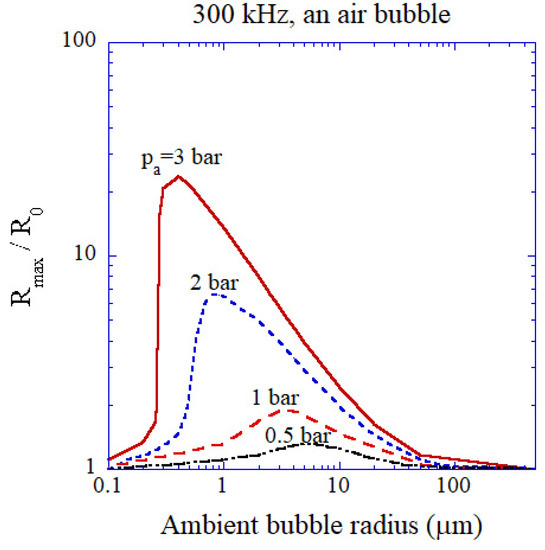 Spectra taken inside of the Phantom Void bubble (see Figure 2). In the