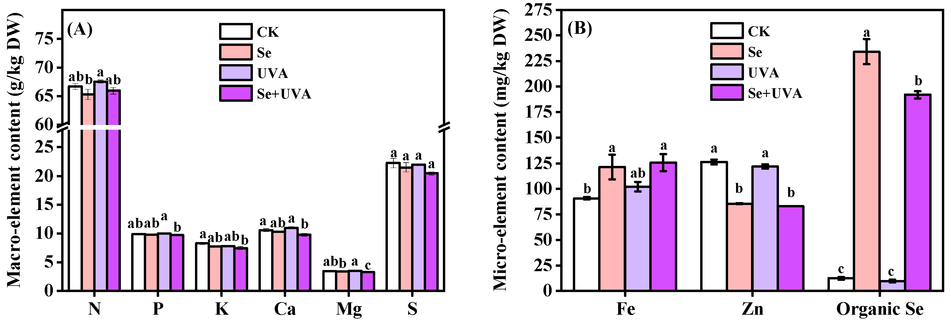 Molecules 26 04646 g007