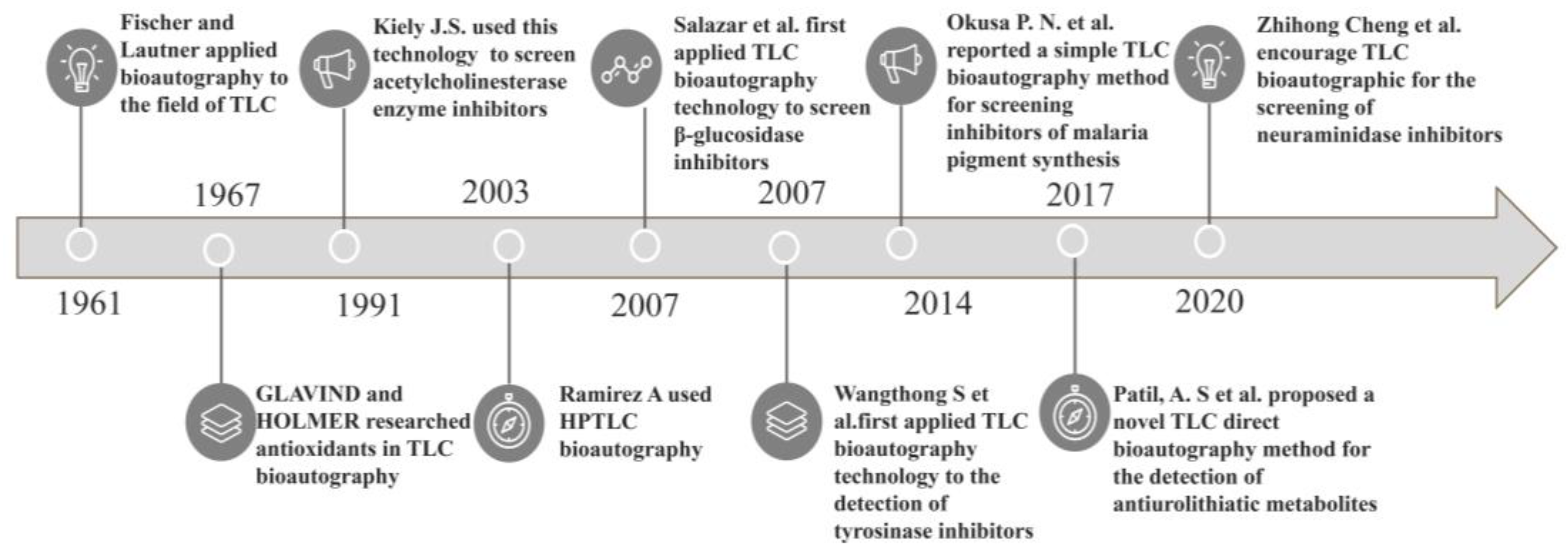 Molecules | Free Full-Text | An Evolving Technology That Integrates ...