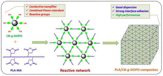 Molecules | Free Full-Text | Nanocarbon-Based Flame Retardant Polymer ...