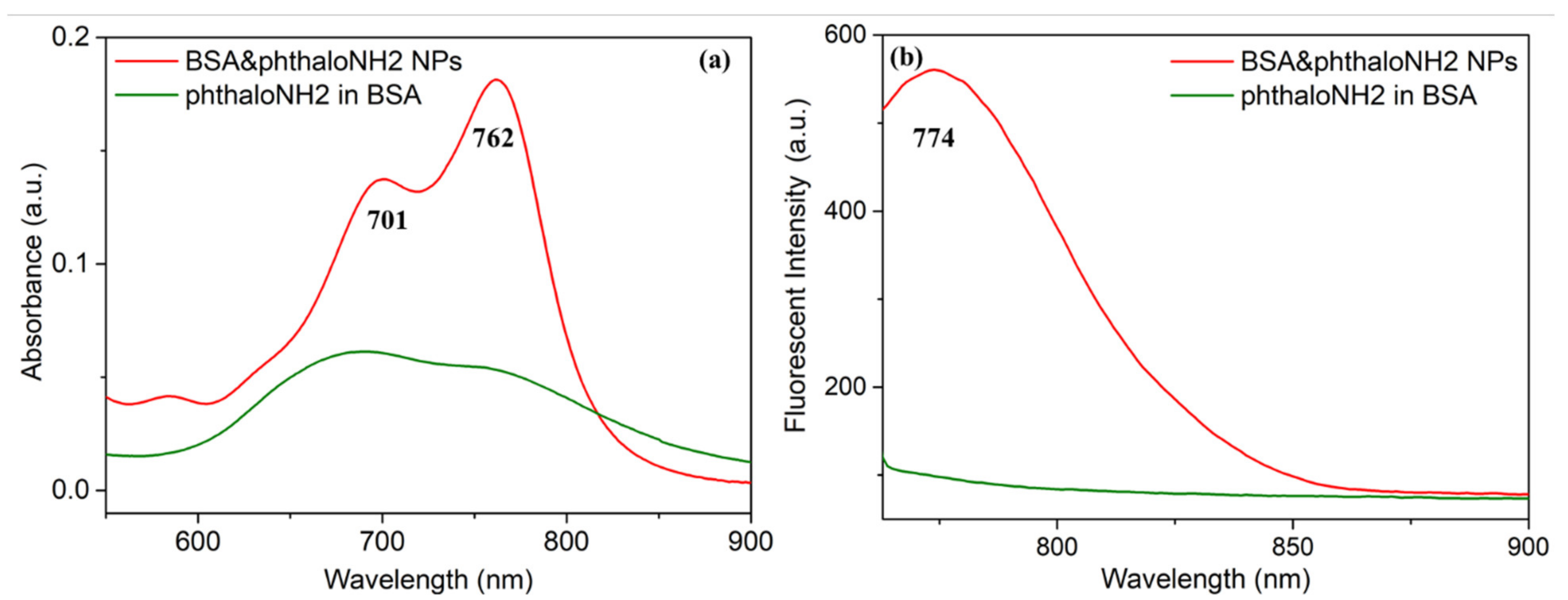 Molecules 26 04679 g002