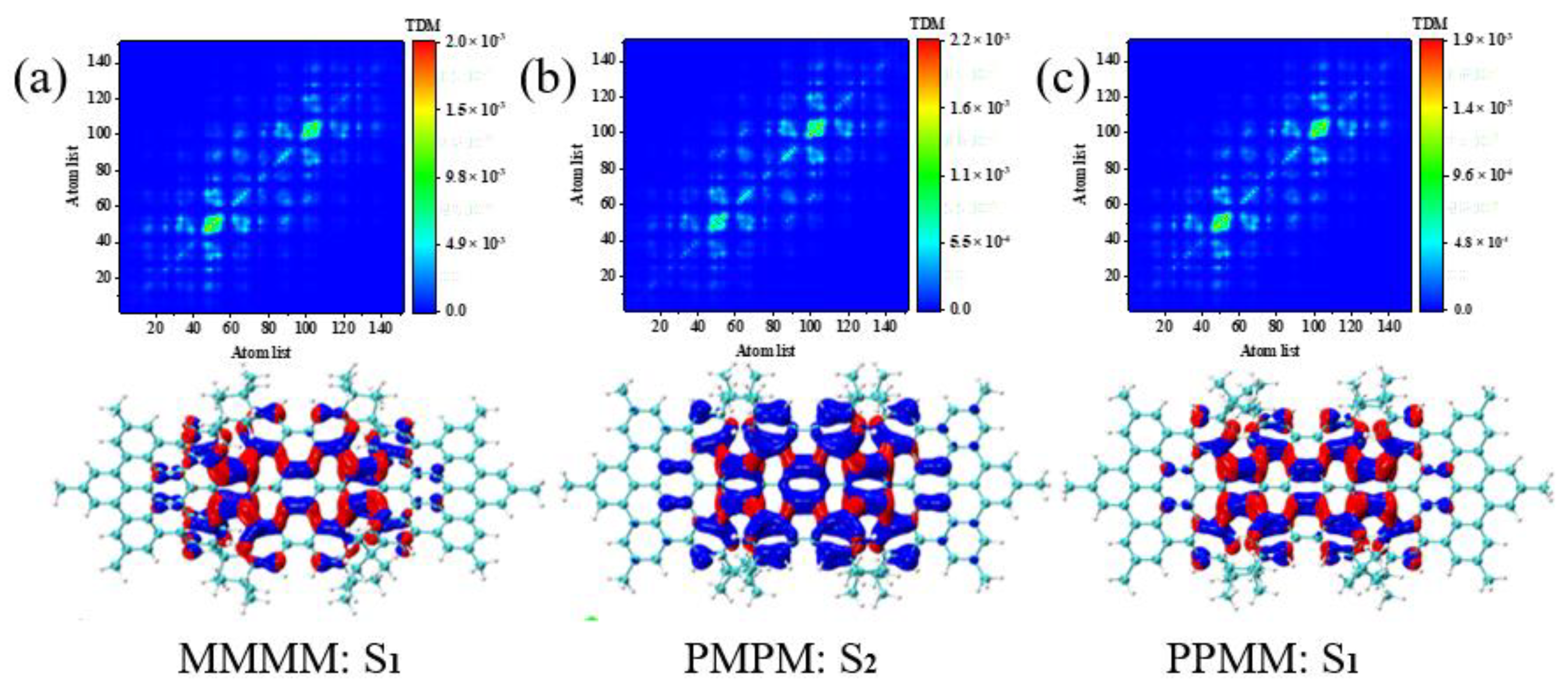 Molecules 26 04680 g004