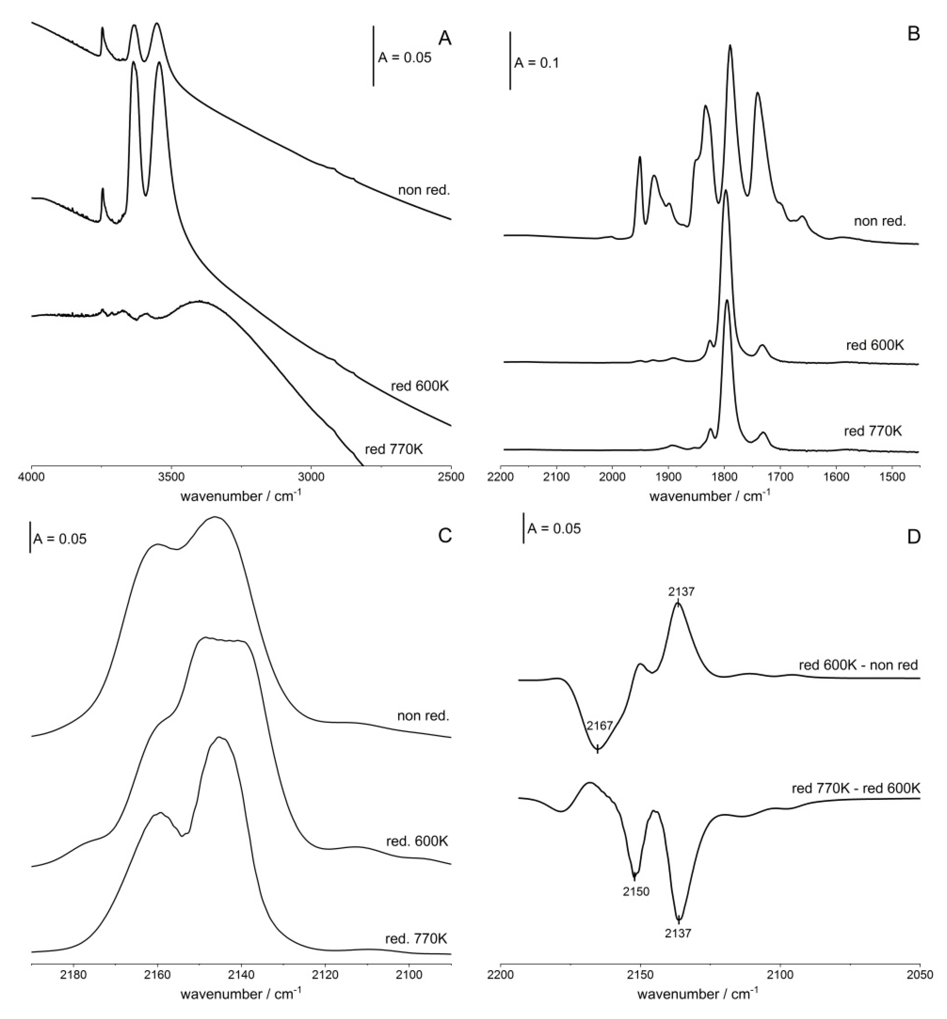 Molecules 26 04686 g003