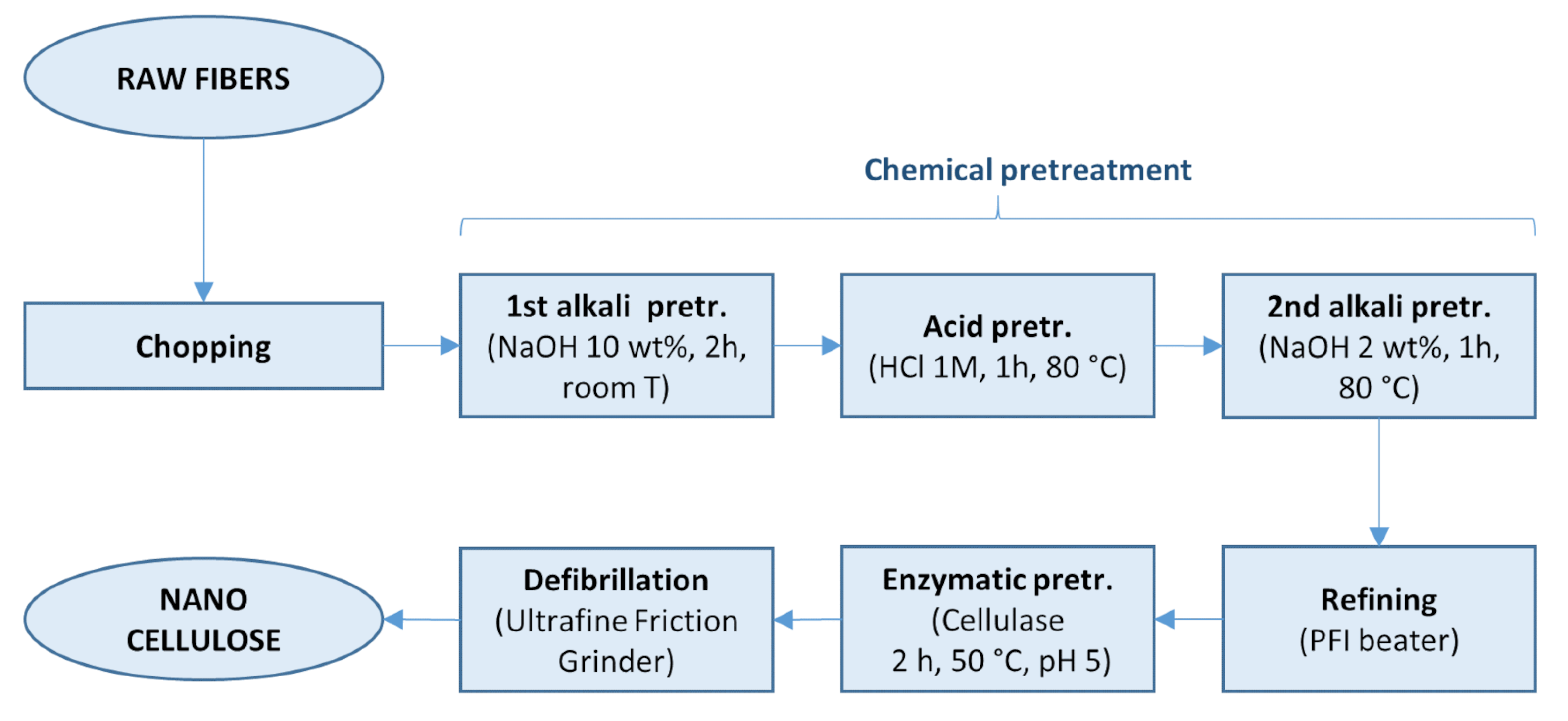 Molecules 26 04723 g001