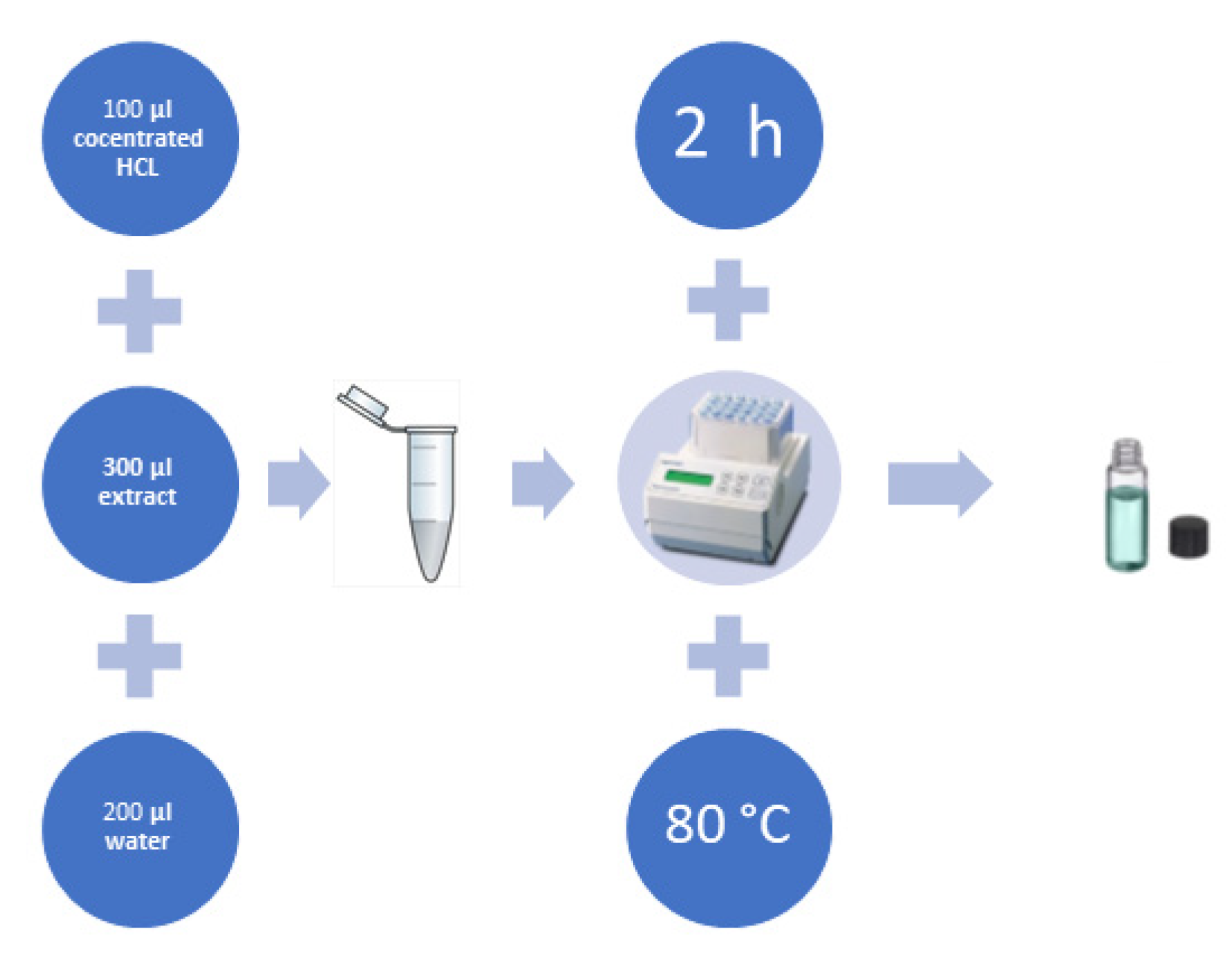 Molecules 26 04734 g007