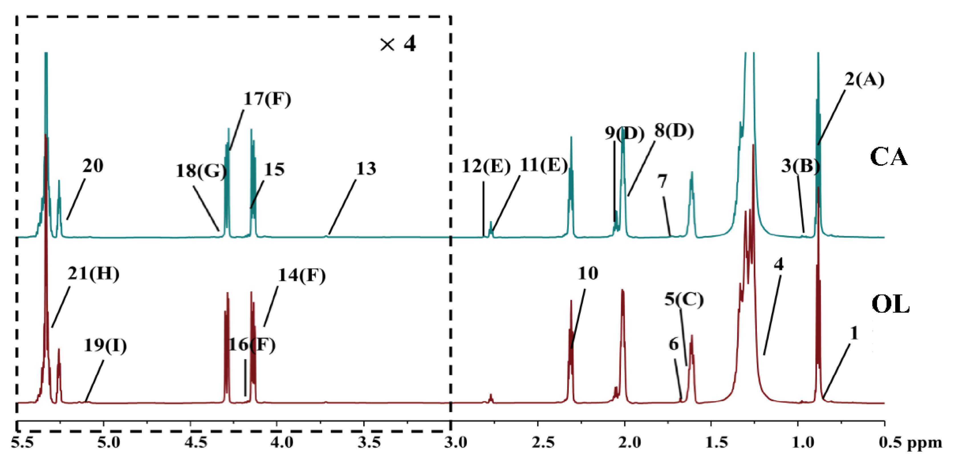 Molecules 26 04738 g001